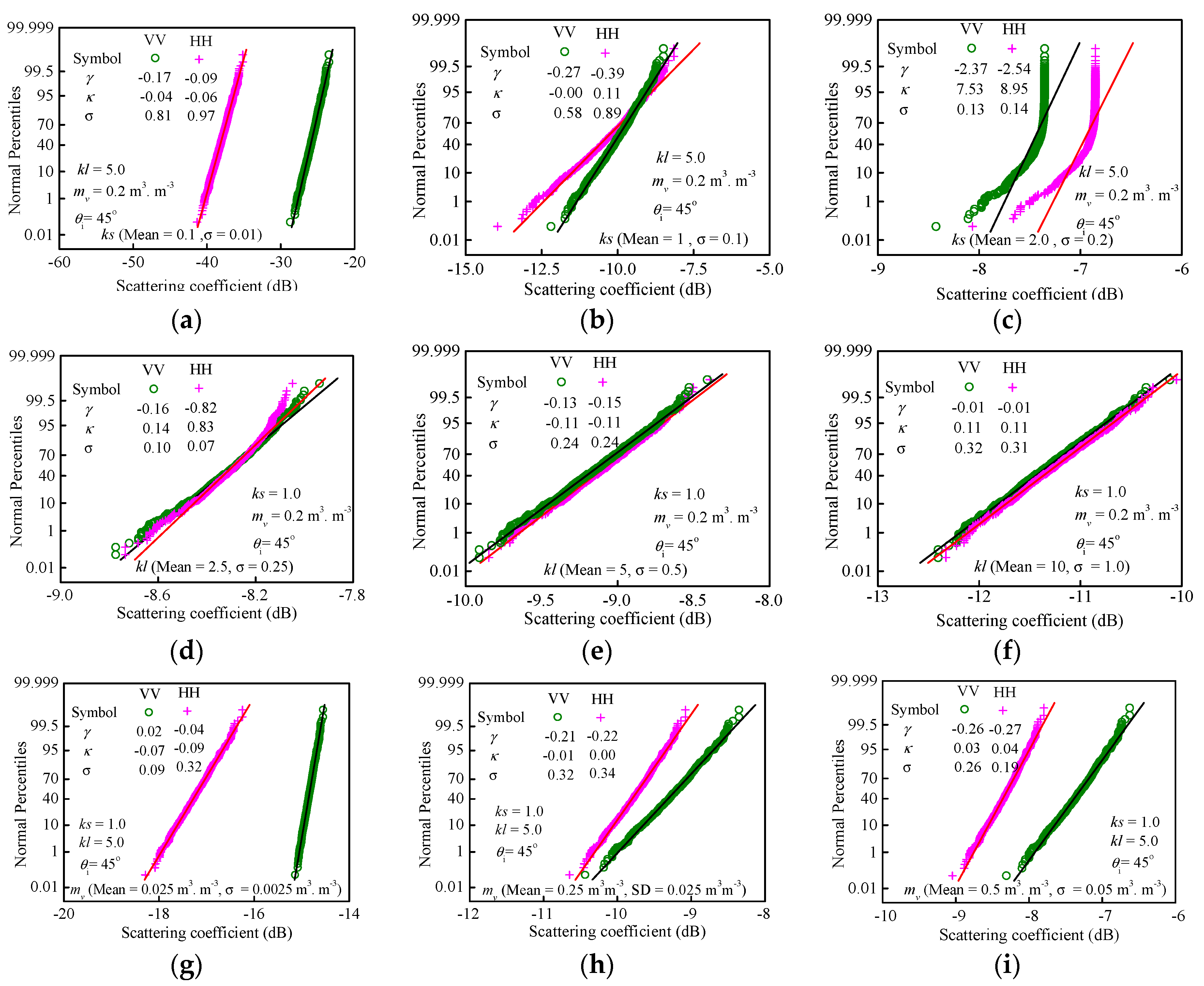 Remotesensing 10 00286 g004