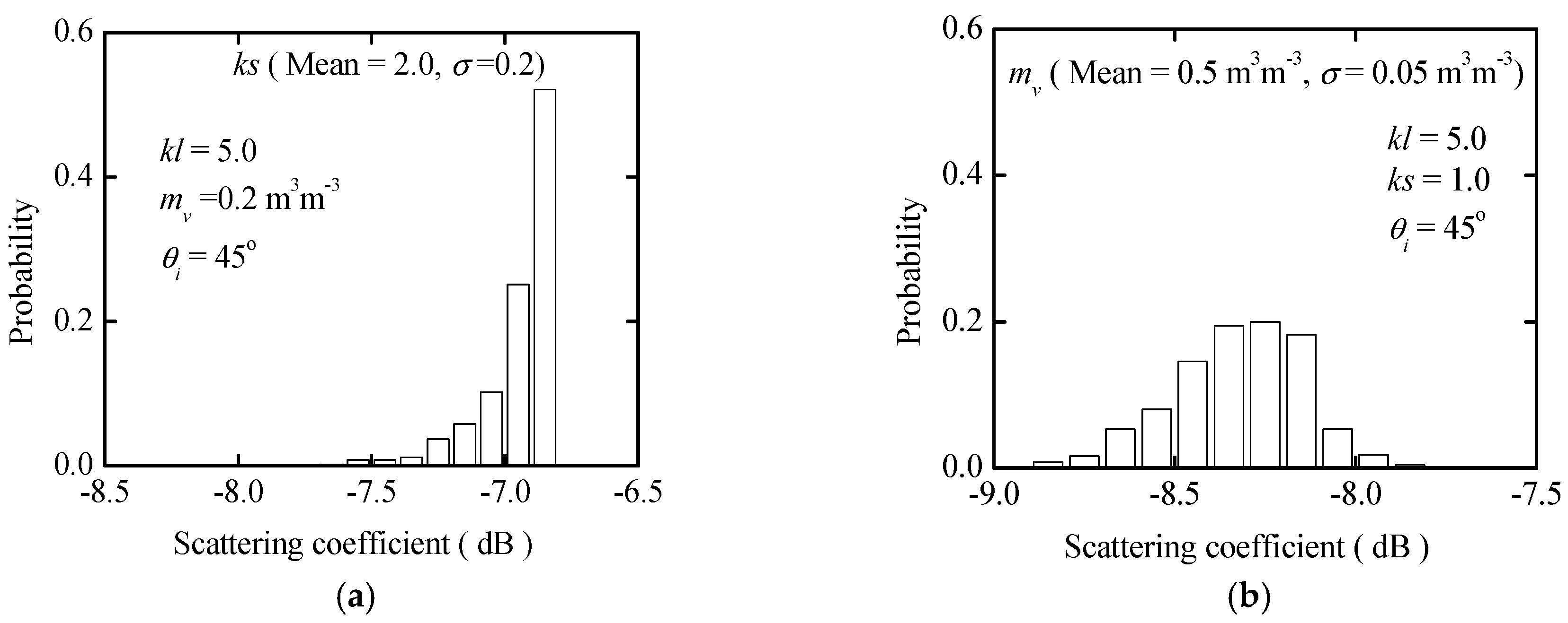 Remotesensing 10 00286 g005