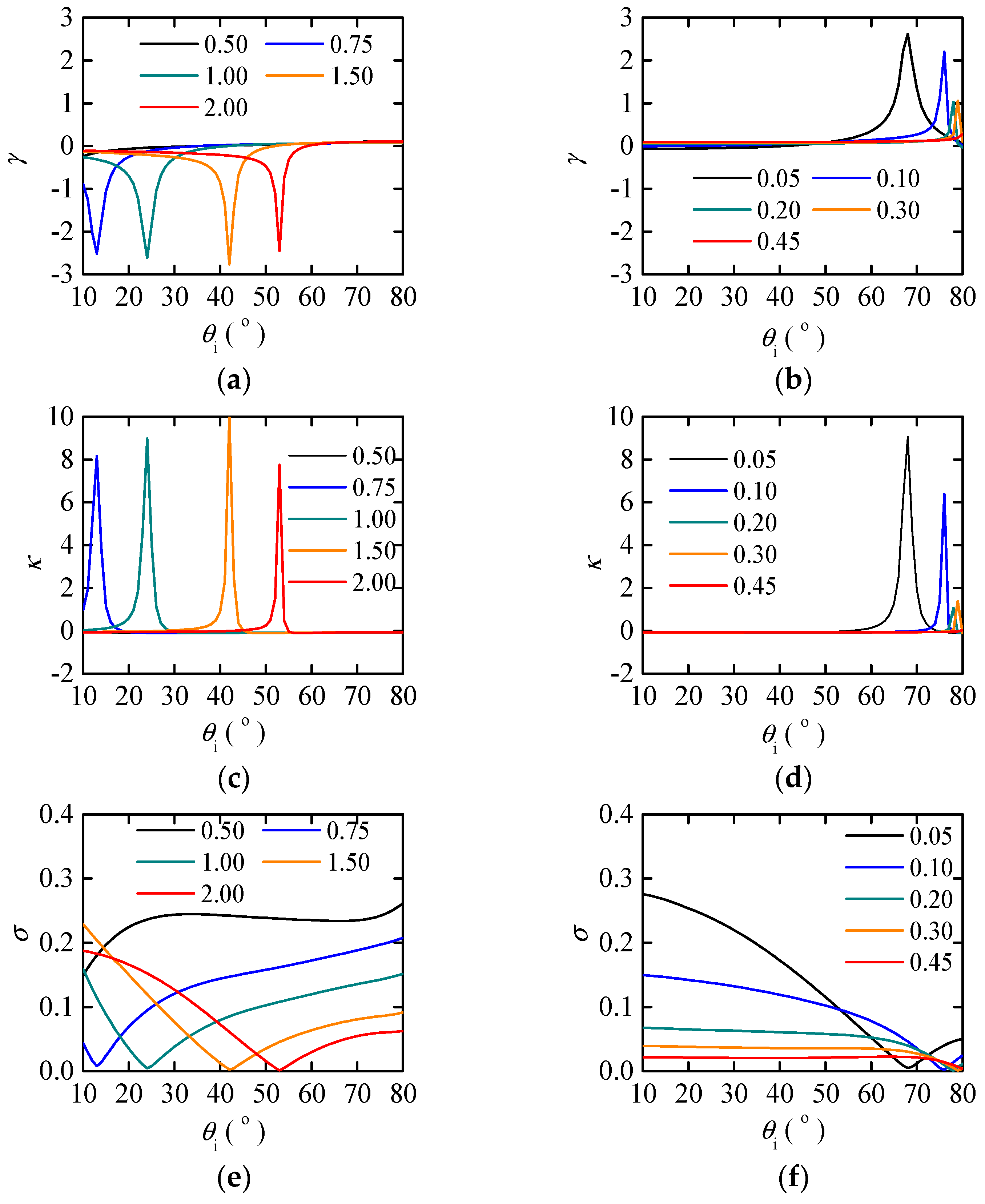 Remotesensing 10 00286 g007a