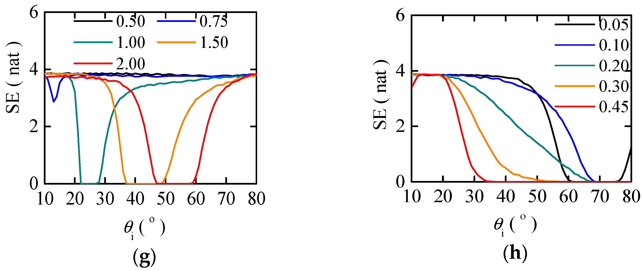 Remotesensing 10 00286 g007b