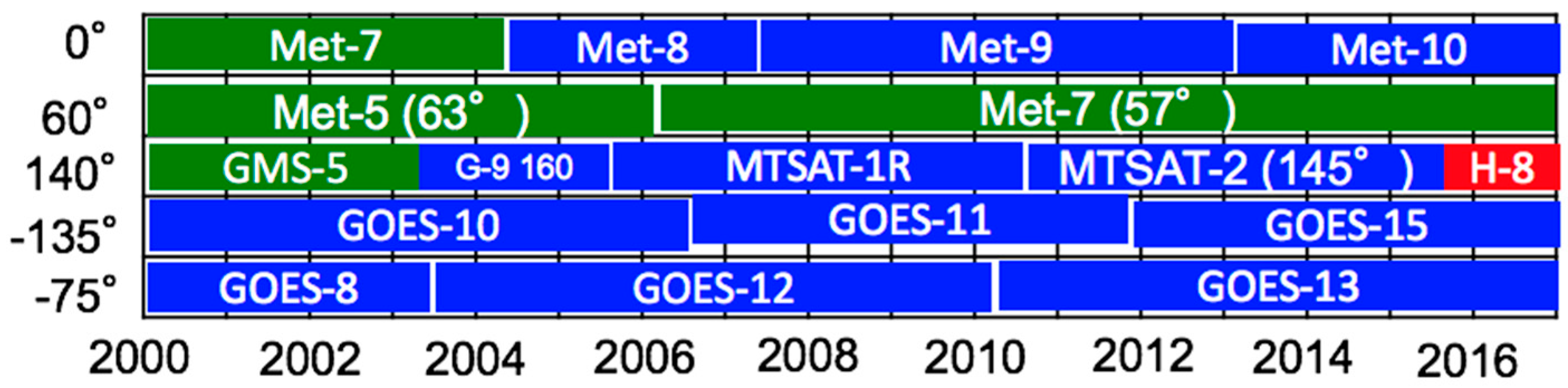 Remotesensing 10 00288 g001