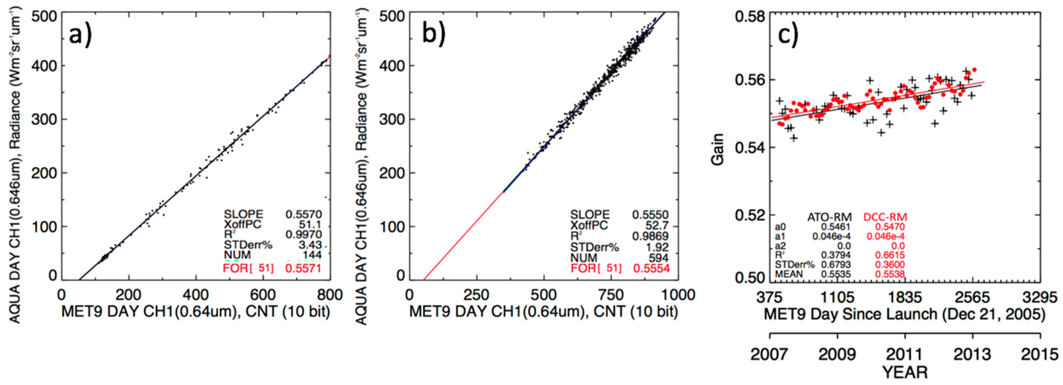 Remotesensing 10 00288 g002