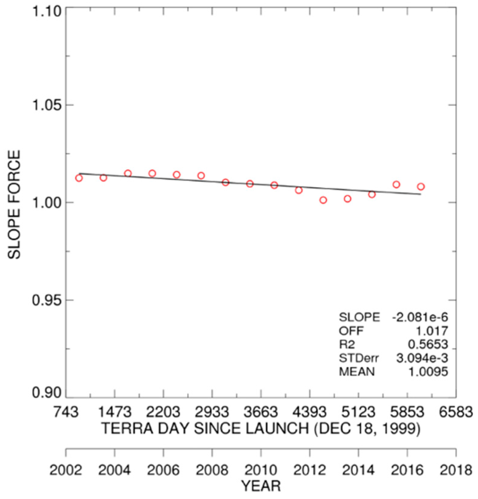 Remotesensing 10 00288 g004