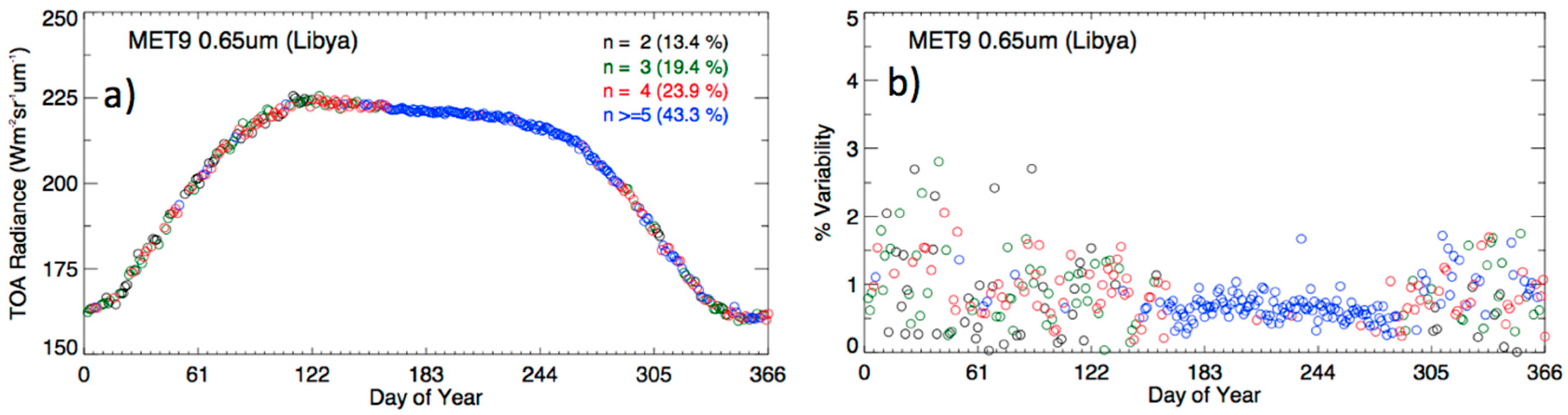 Remotesensing 10 00288 g005