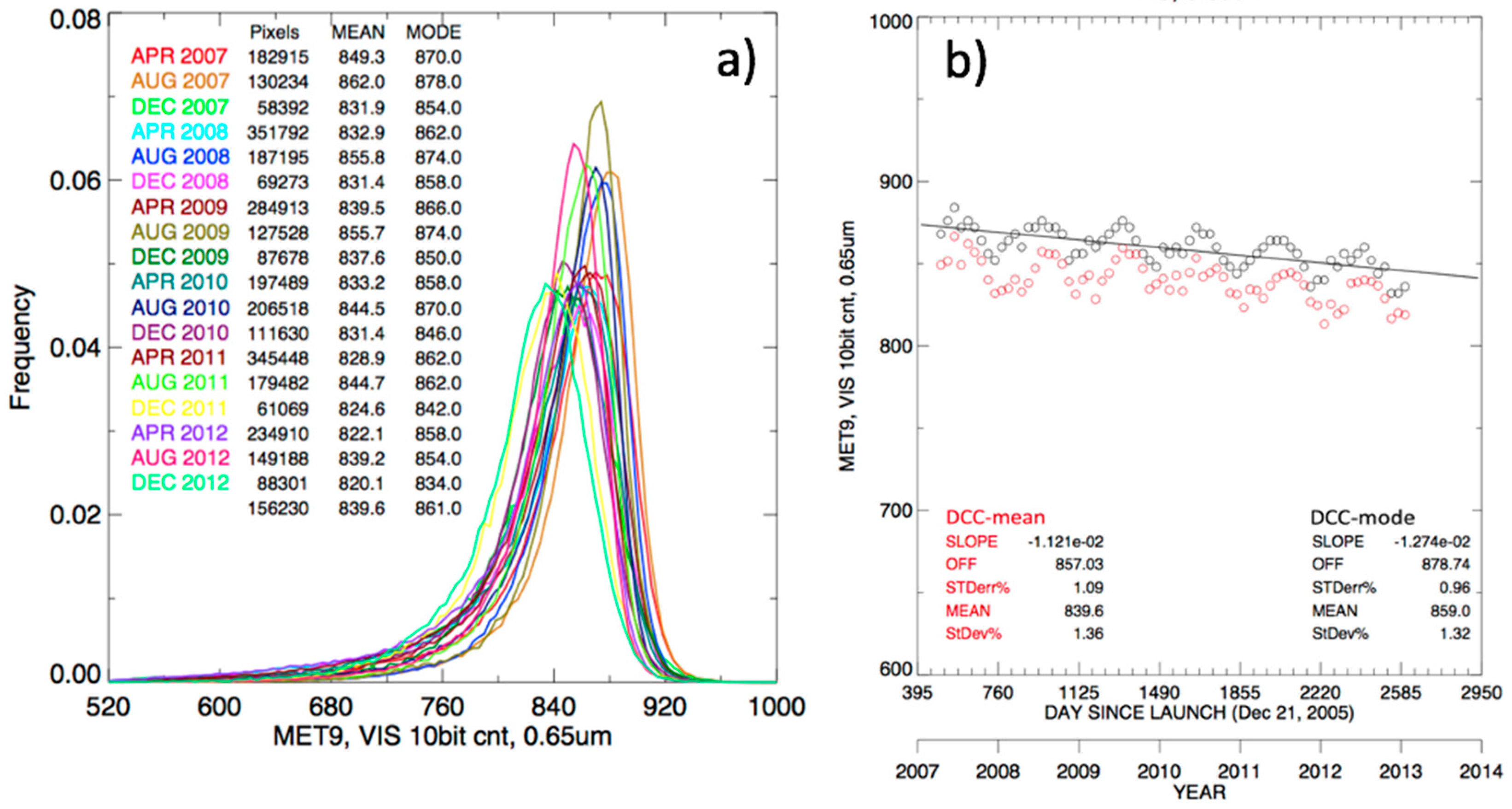 Remotesensing 10 00288 g006