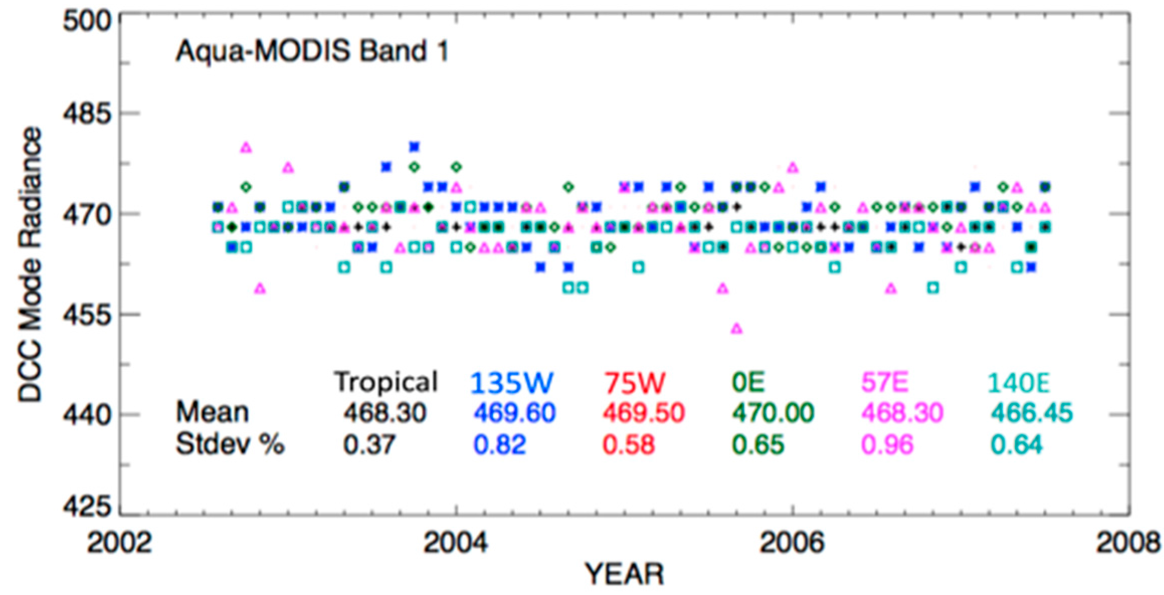 Remotesensing 10 00288 g007