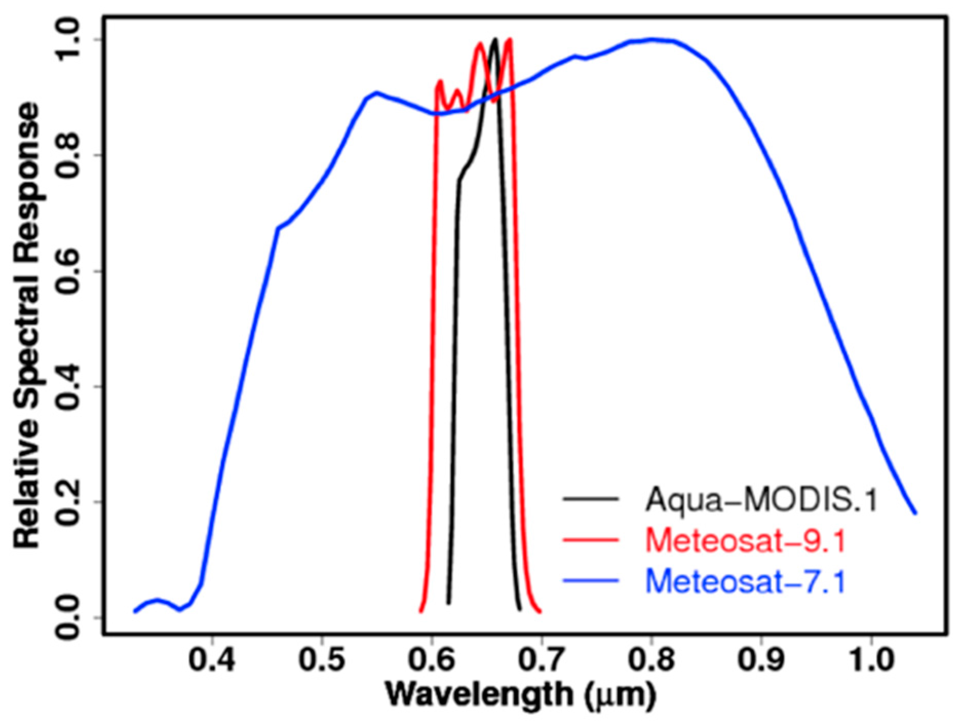 Remotesensing 10 00288 g008
