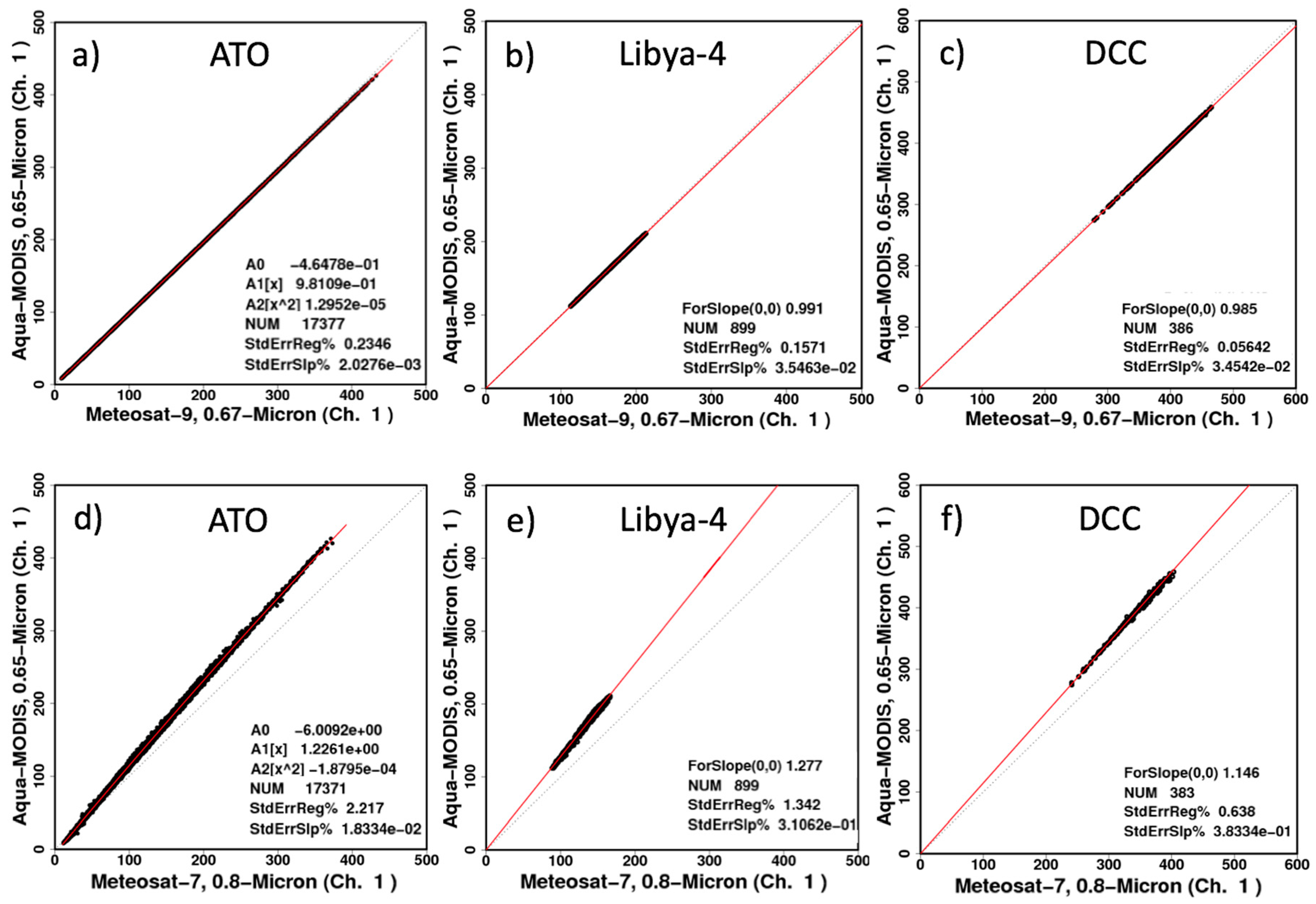 Remotesensing 10 00288 g009