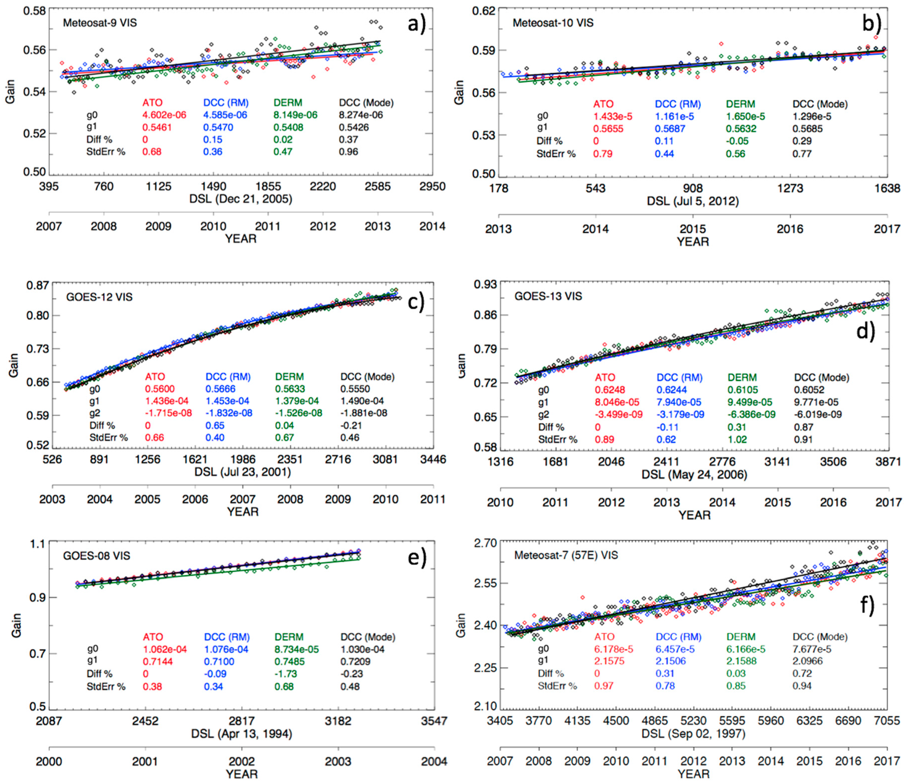 Remotesensing 10 00288 g010