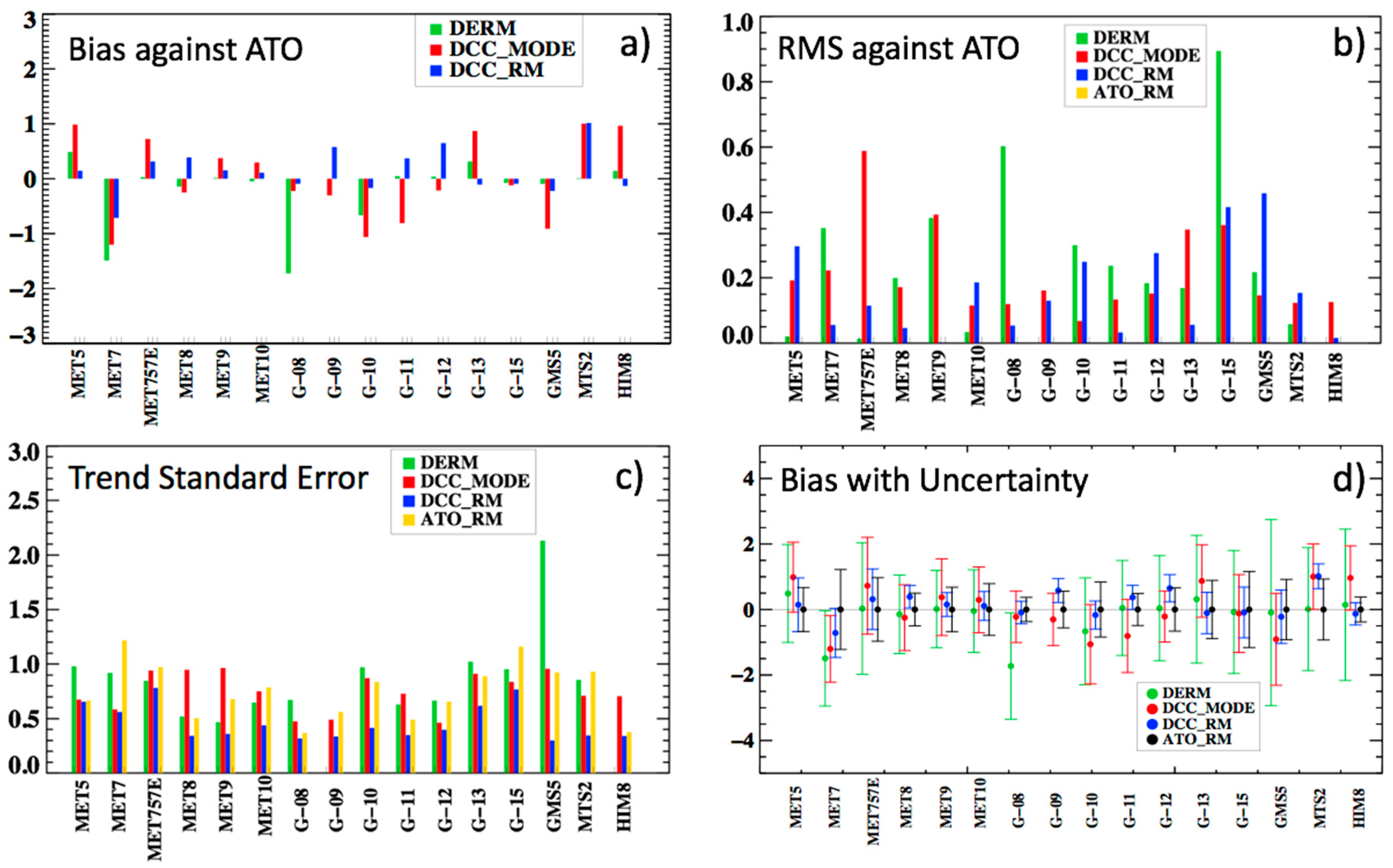Remotesensing 10 00288 g011
