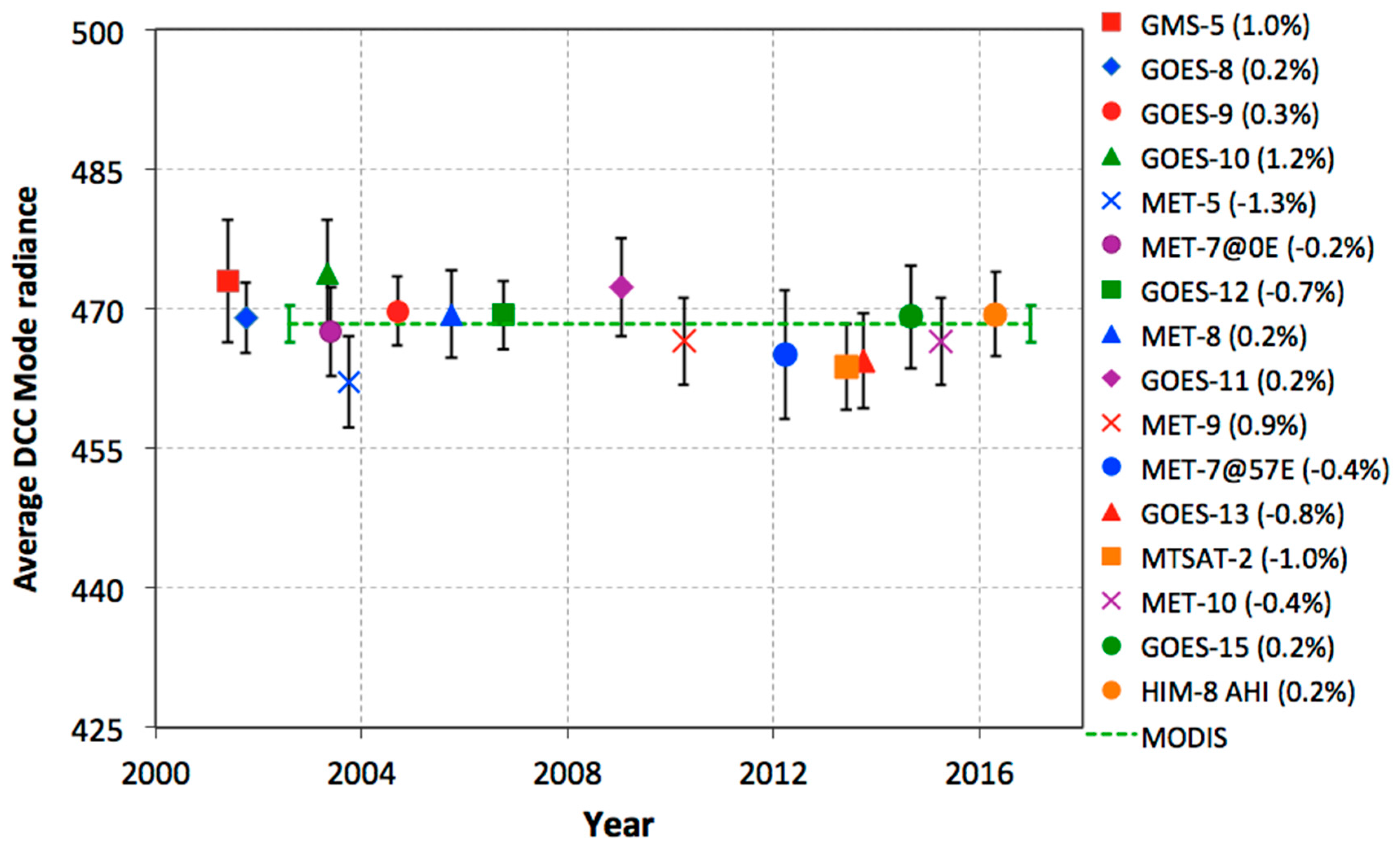 Remotesensing 10 00288 g012