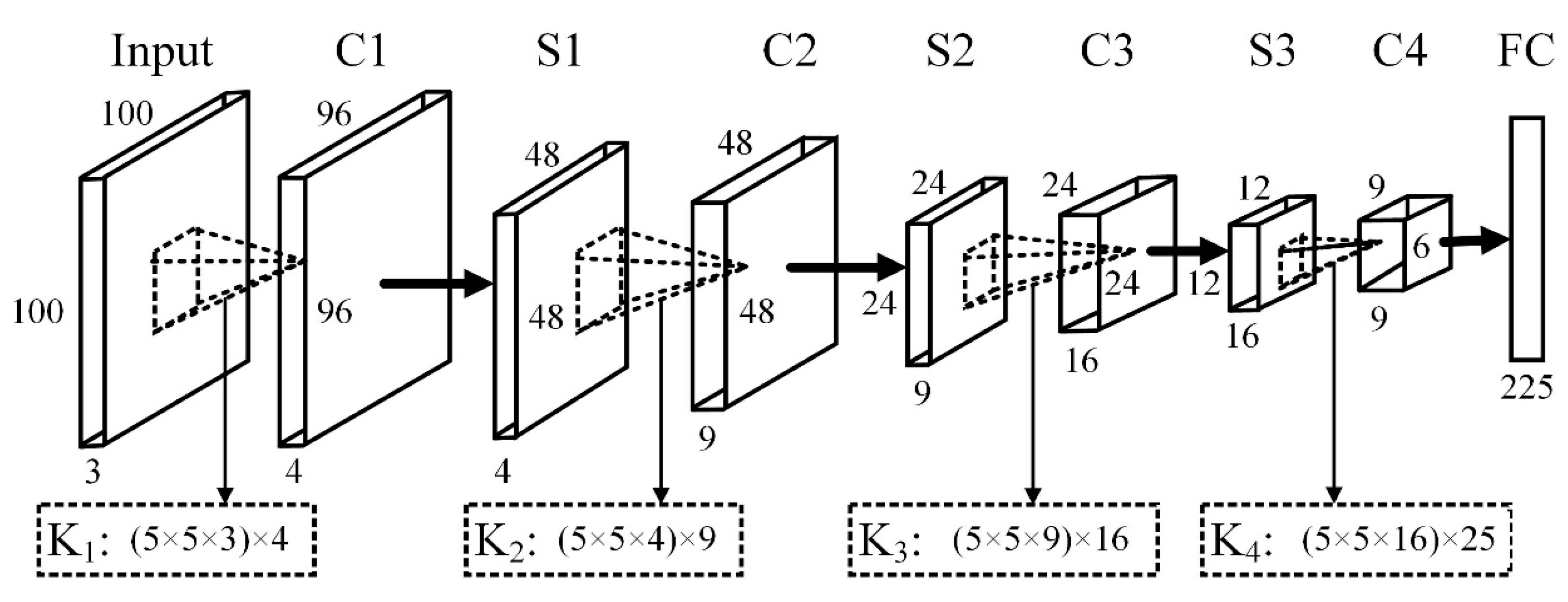 Remotesensing 10 00290 g003