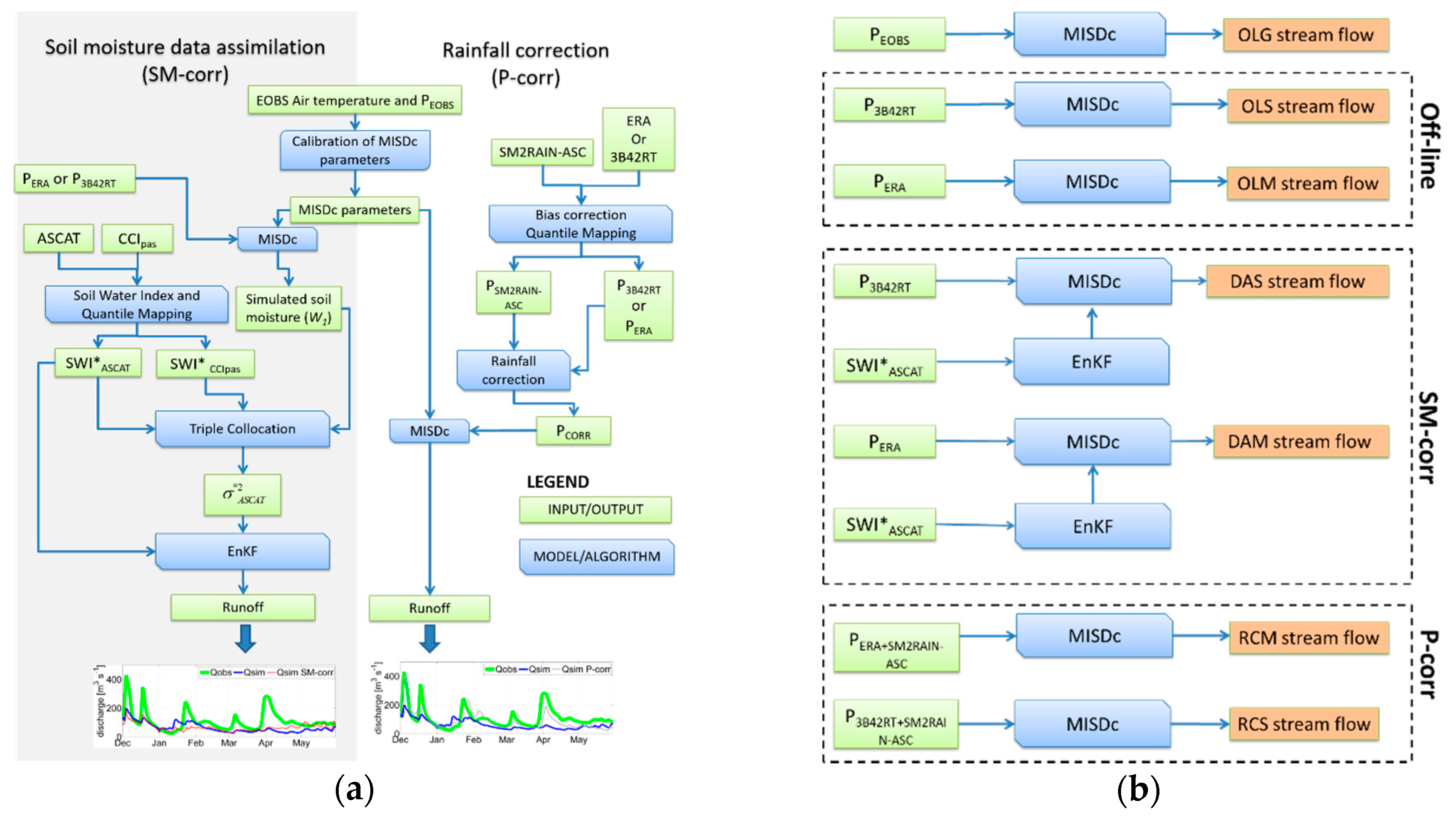 Remotesensing 10 00292 g002