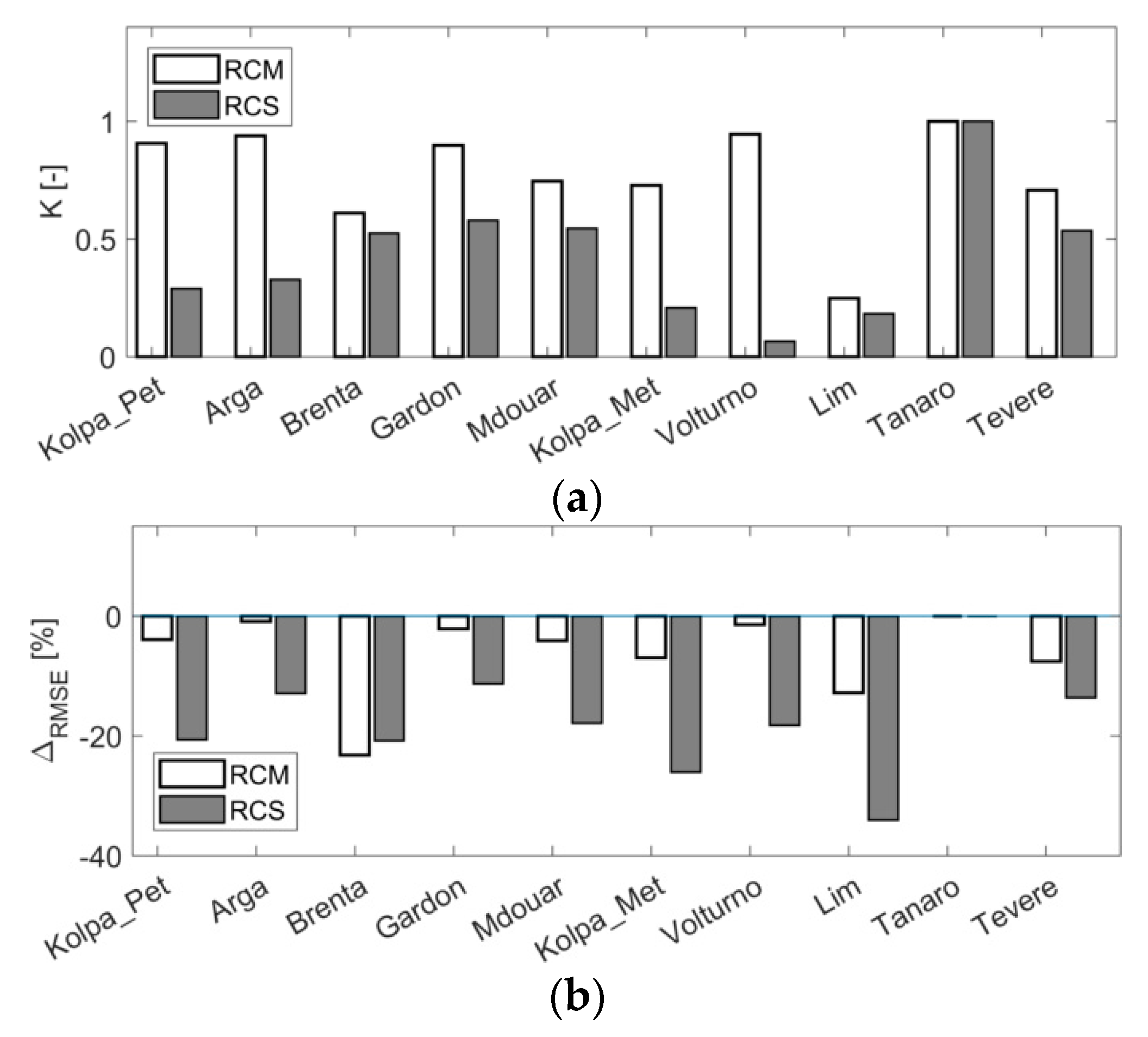 Remotesensing 10 00292 g004