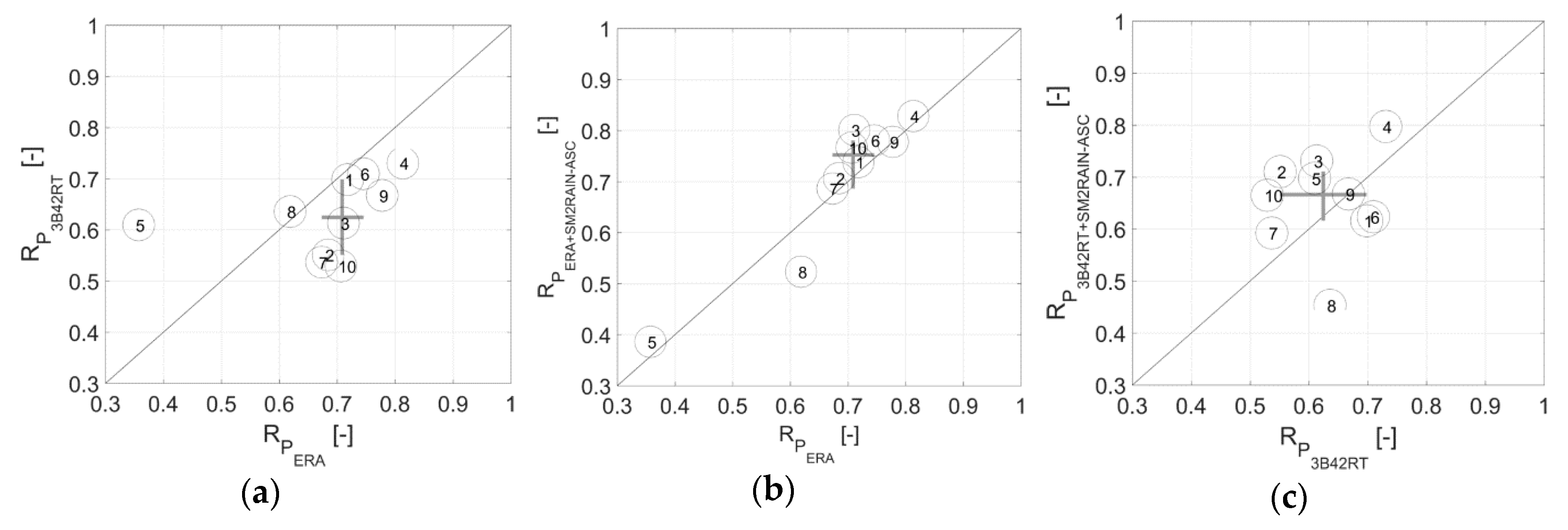 Remotesensing 10 00292 g005