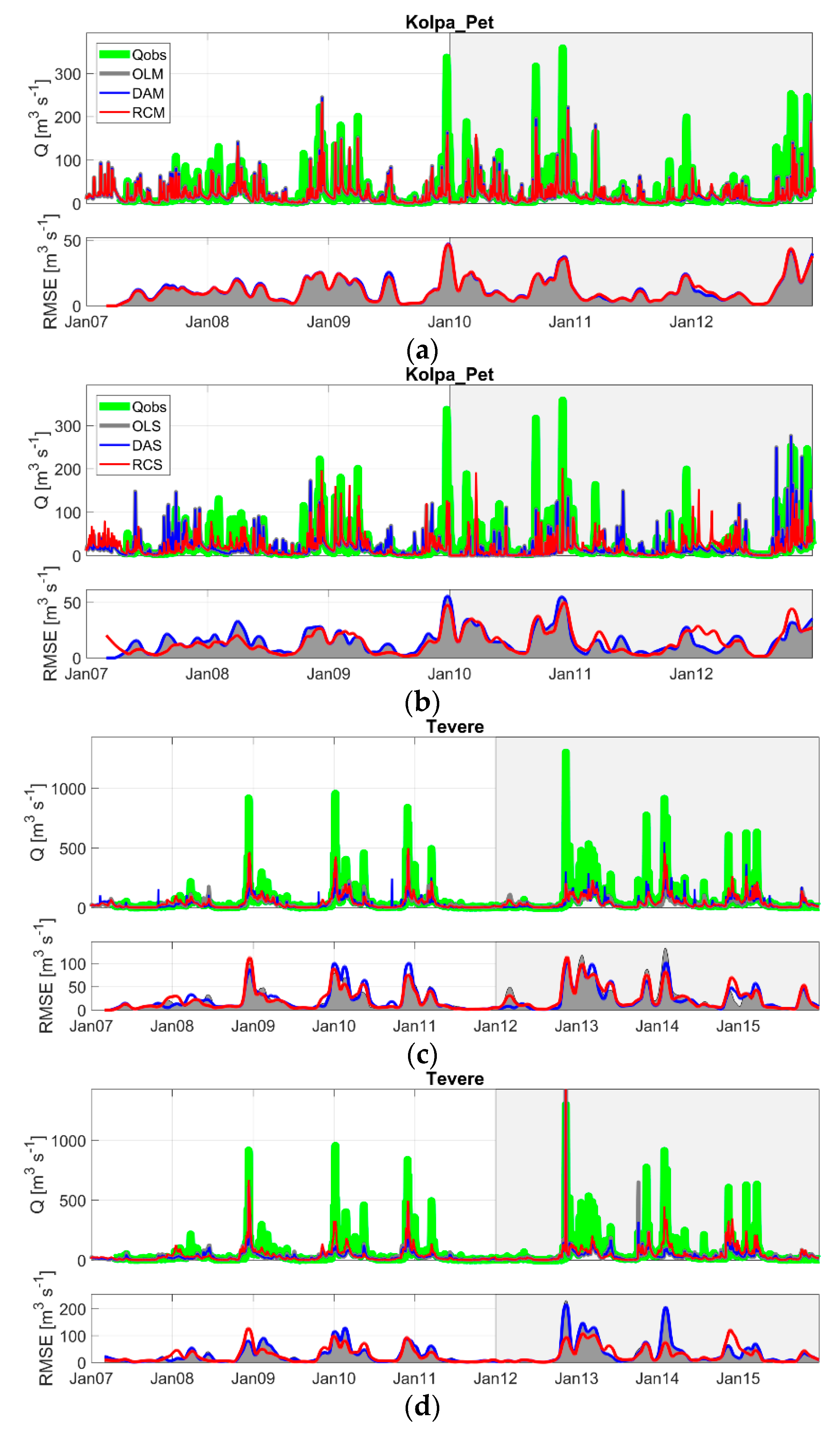 Remotesensing 10 00292 g007