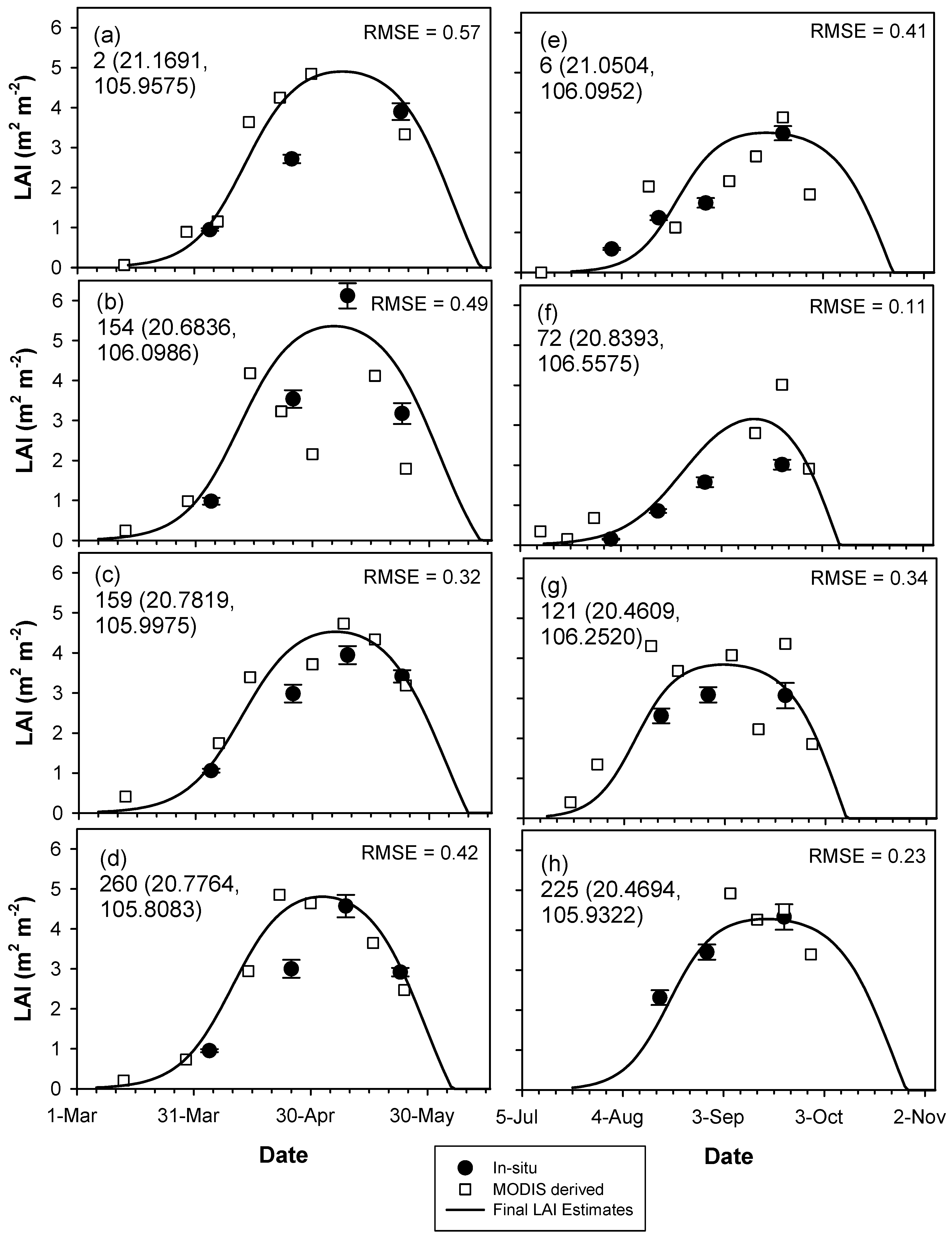 Remotesensing 10 00293 g003