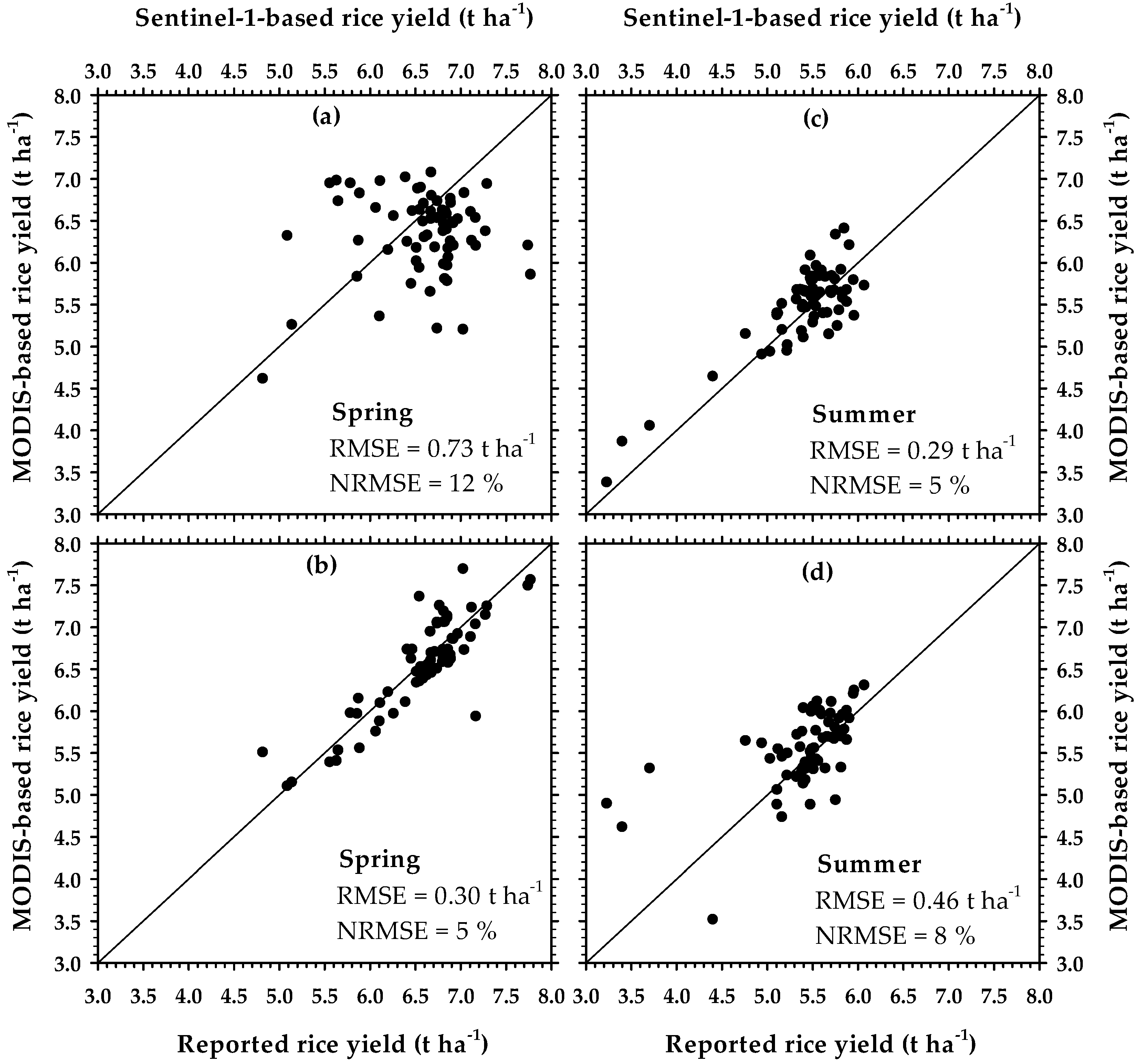 Remotesensing 10 00293 g006