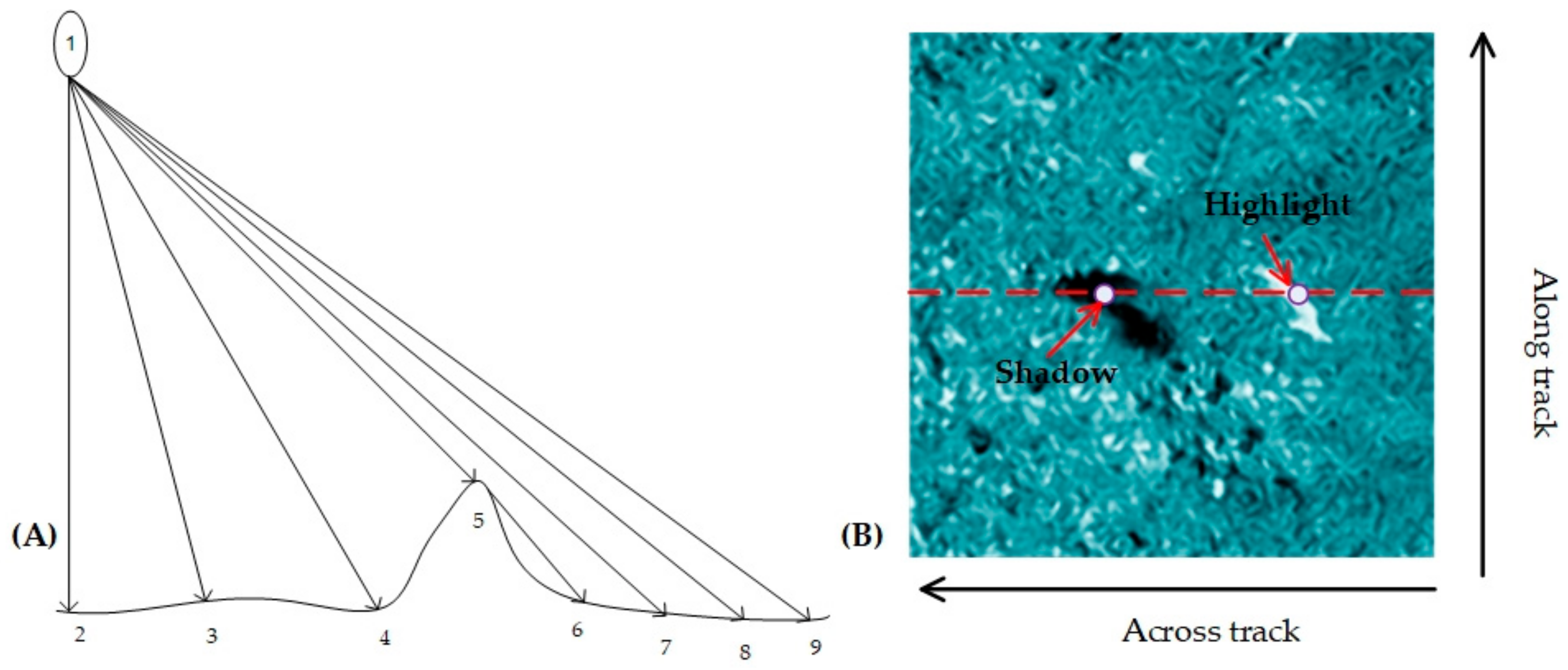 Remotesensing 10 00295 g001