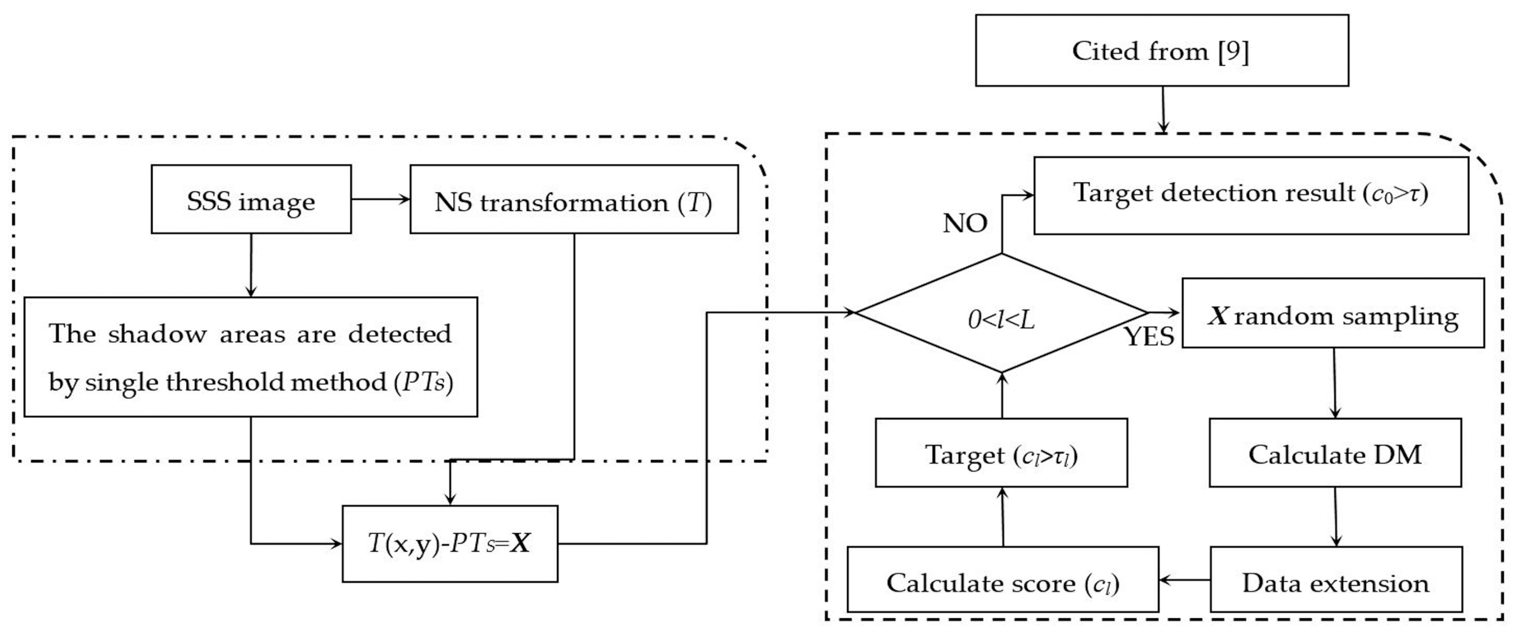 Remotesensing 10 00295 g002