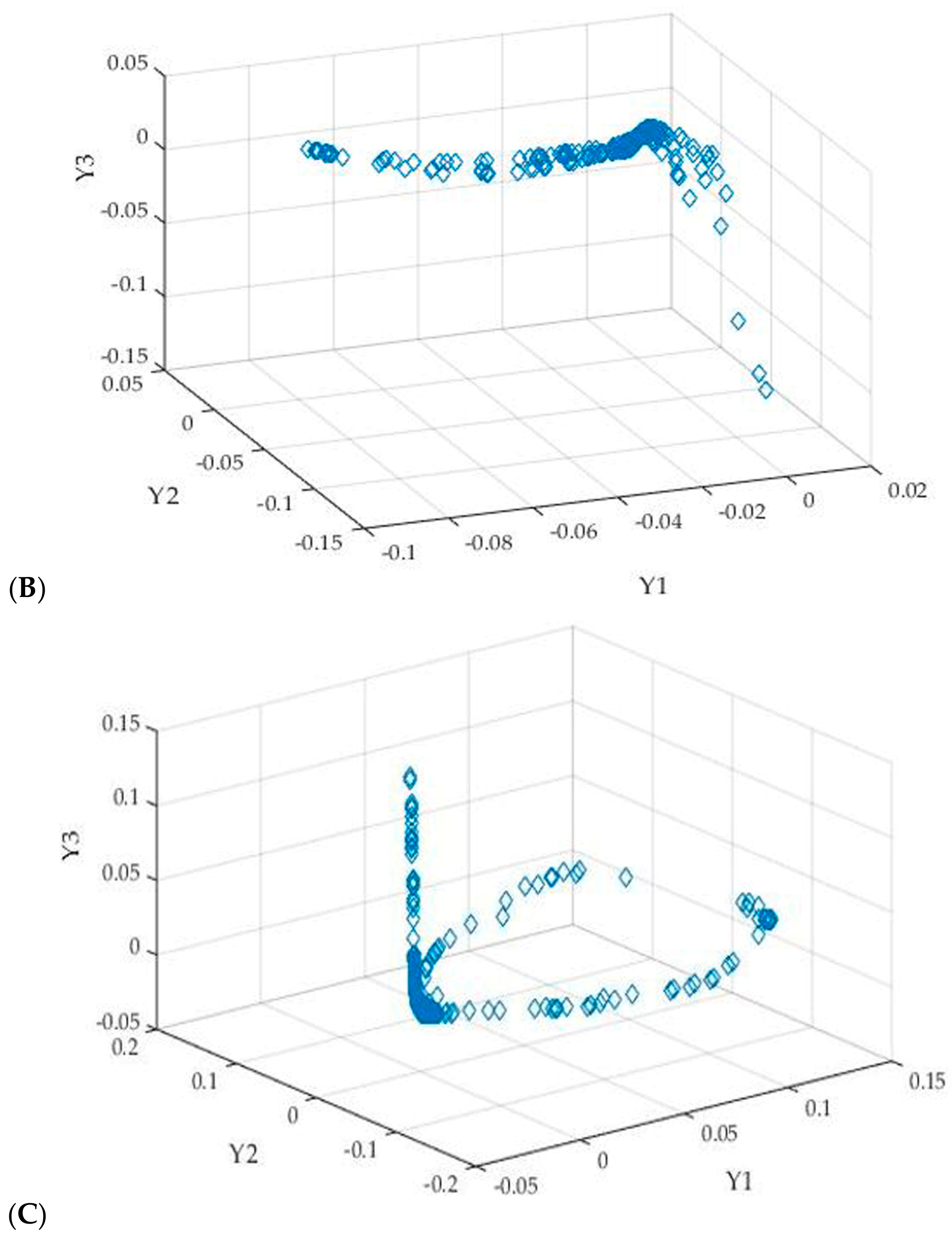 Remotesensing 10 00295 g004b