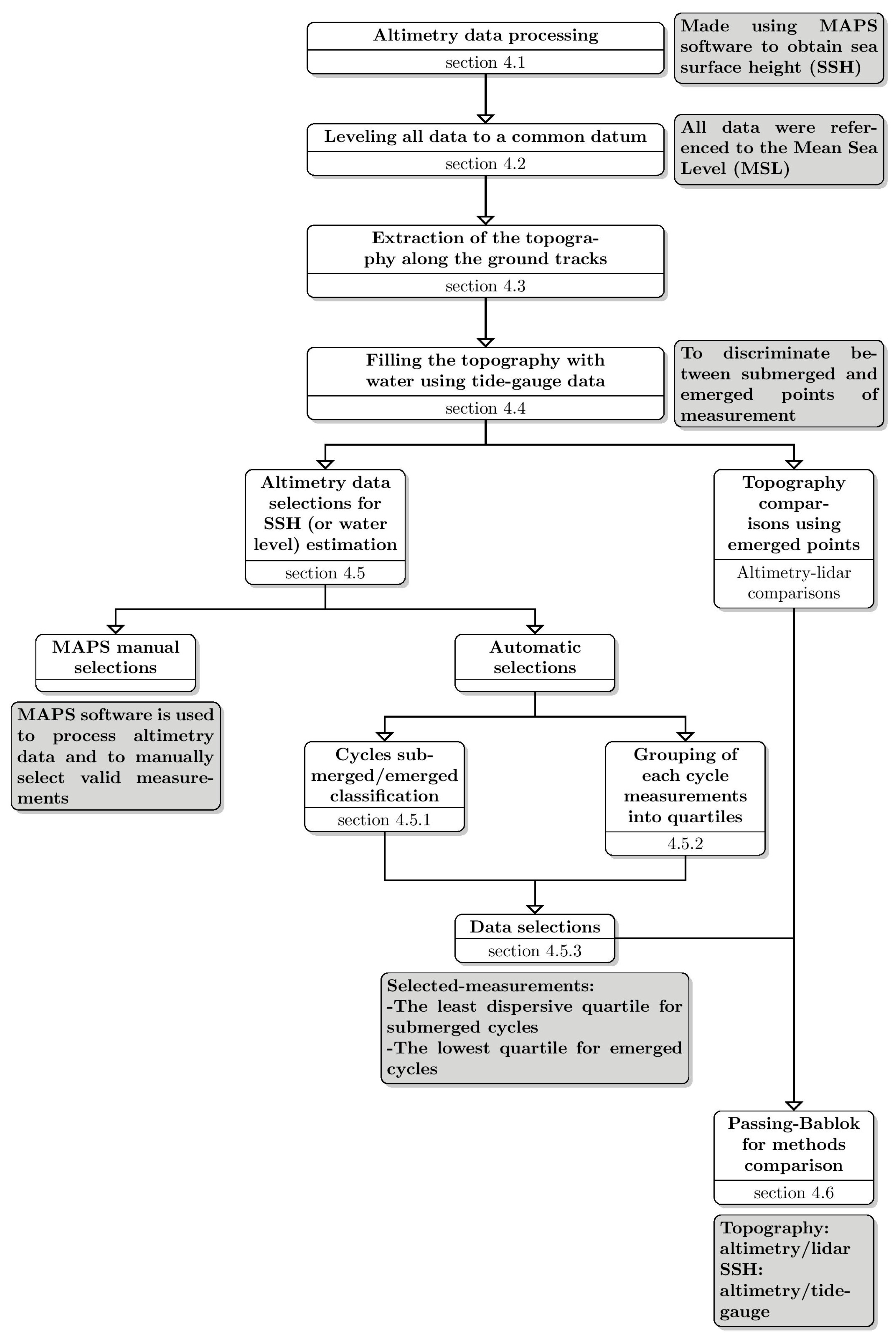 Remotesensing 10 00297 g003