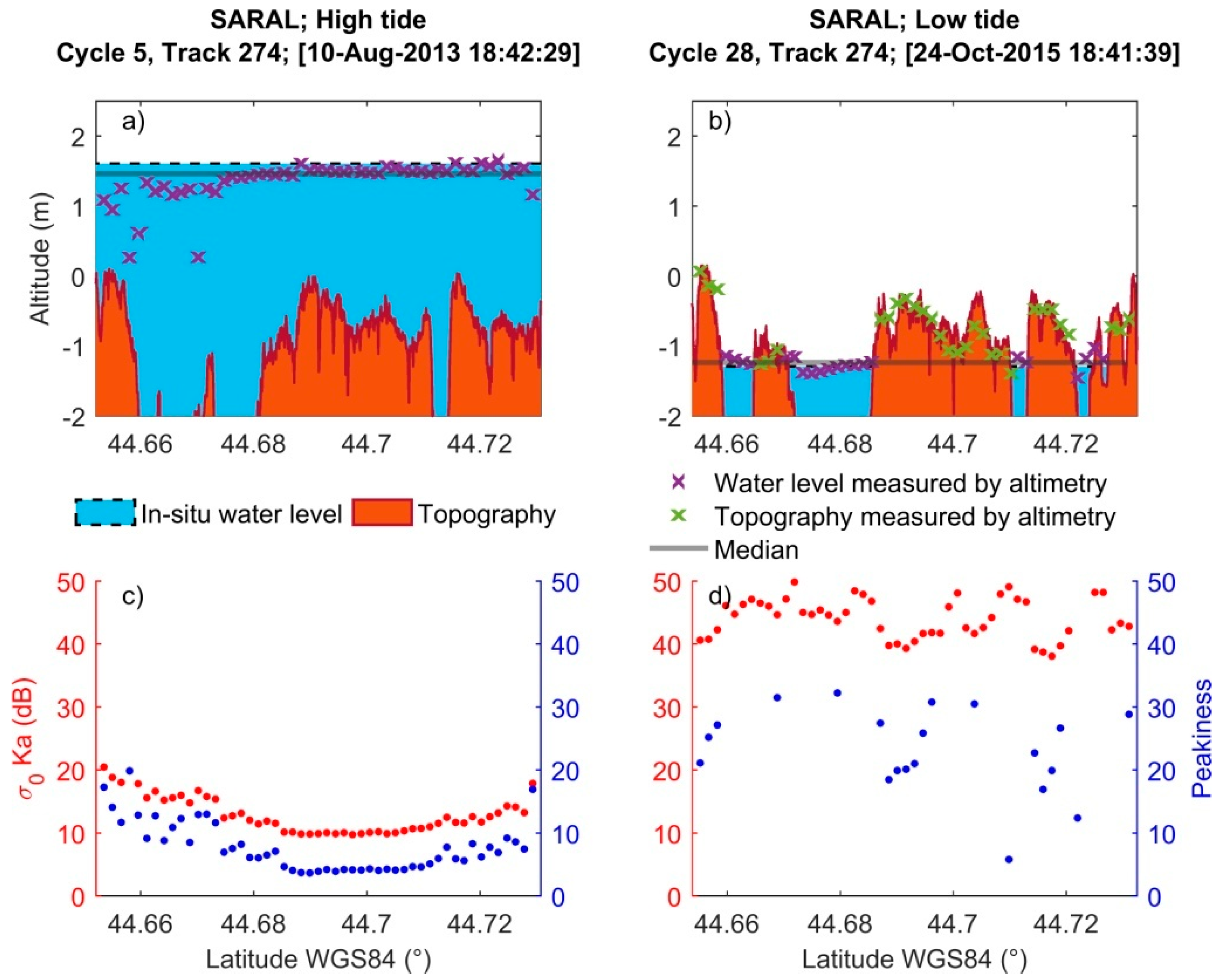 Remotesensing 10 00297 g004