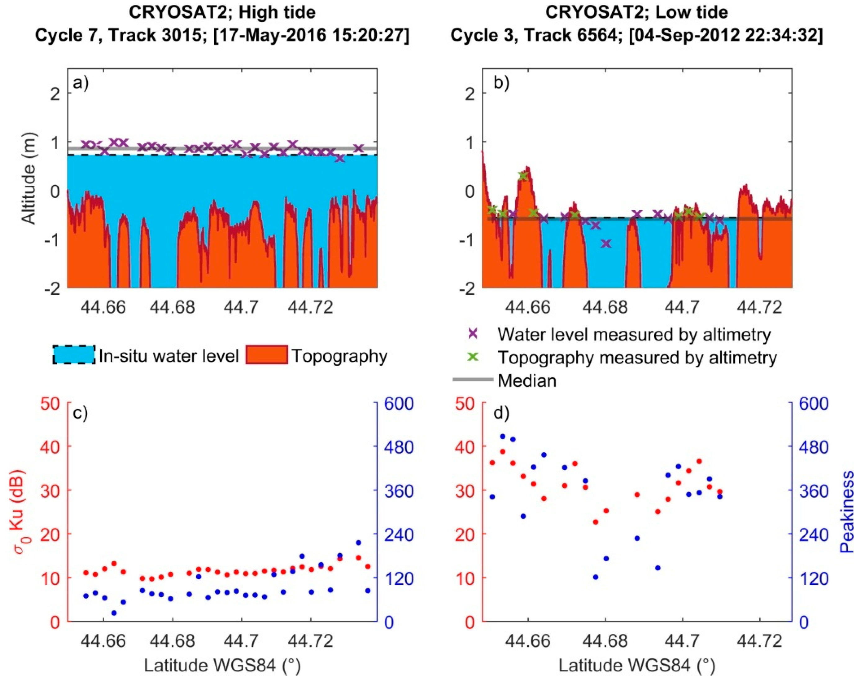 Remotesensing 10 00297 g005