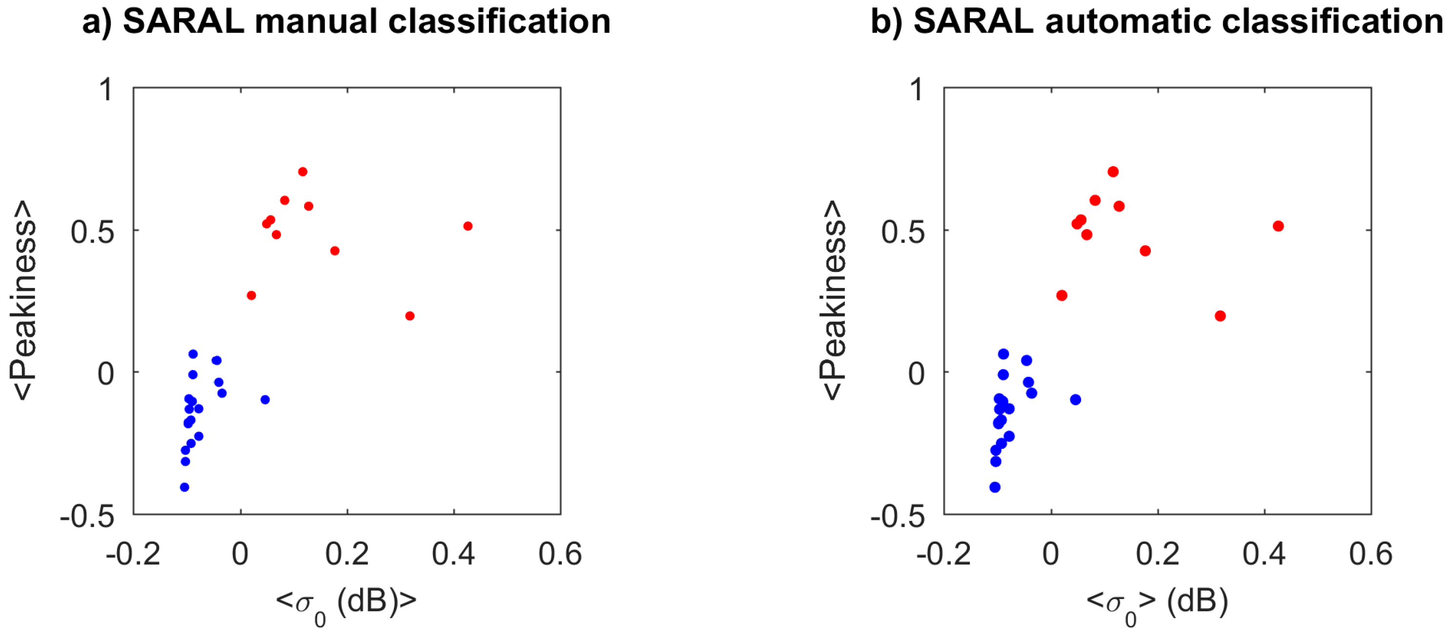 Remotesensing 10 00297 g006a