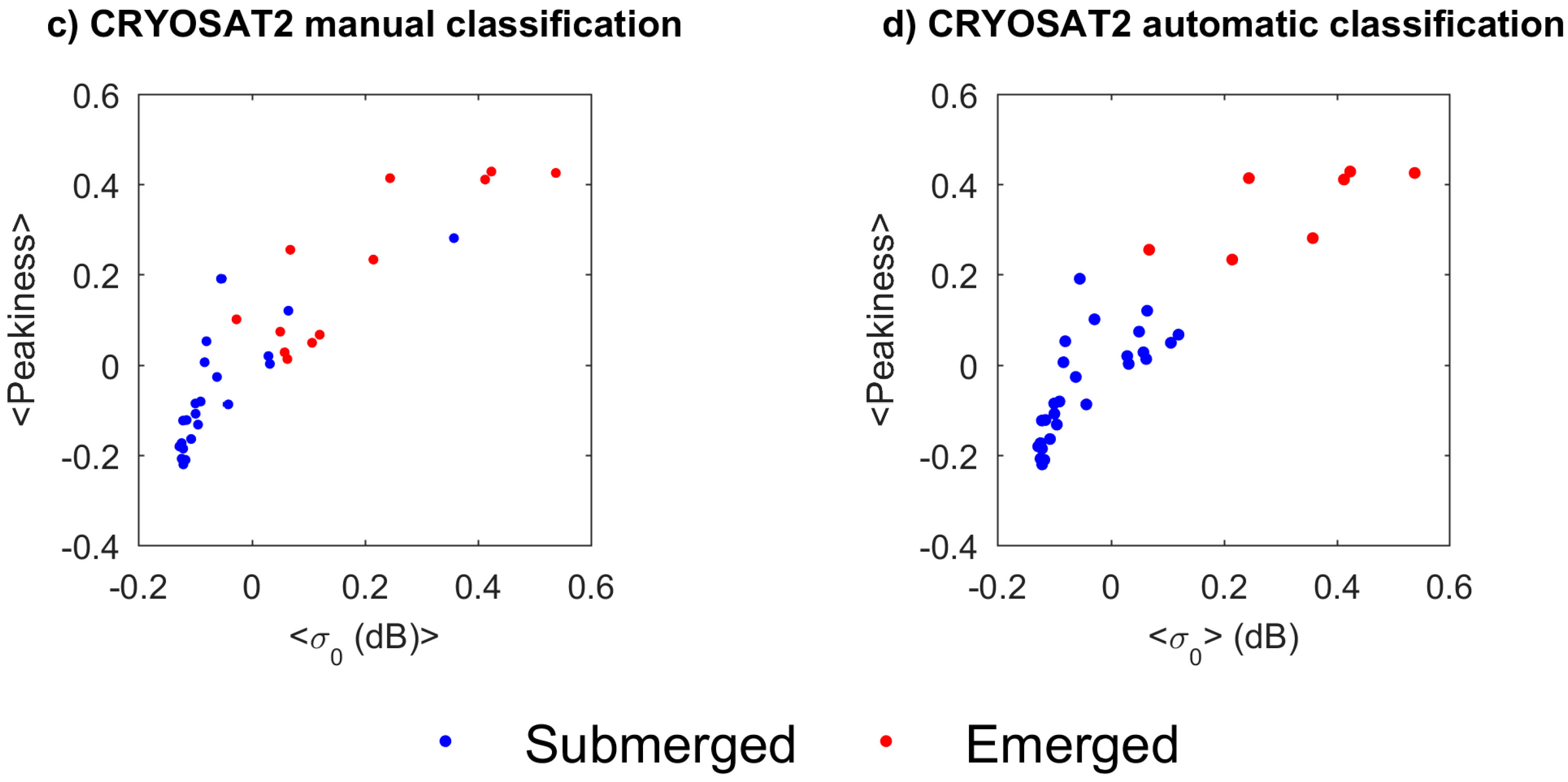 Remotesensing 10 00297 g006b