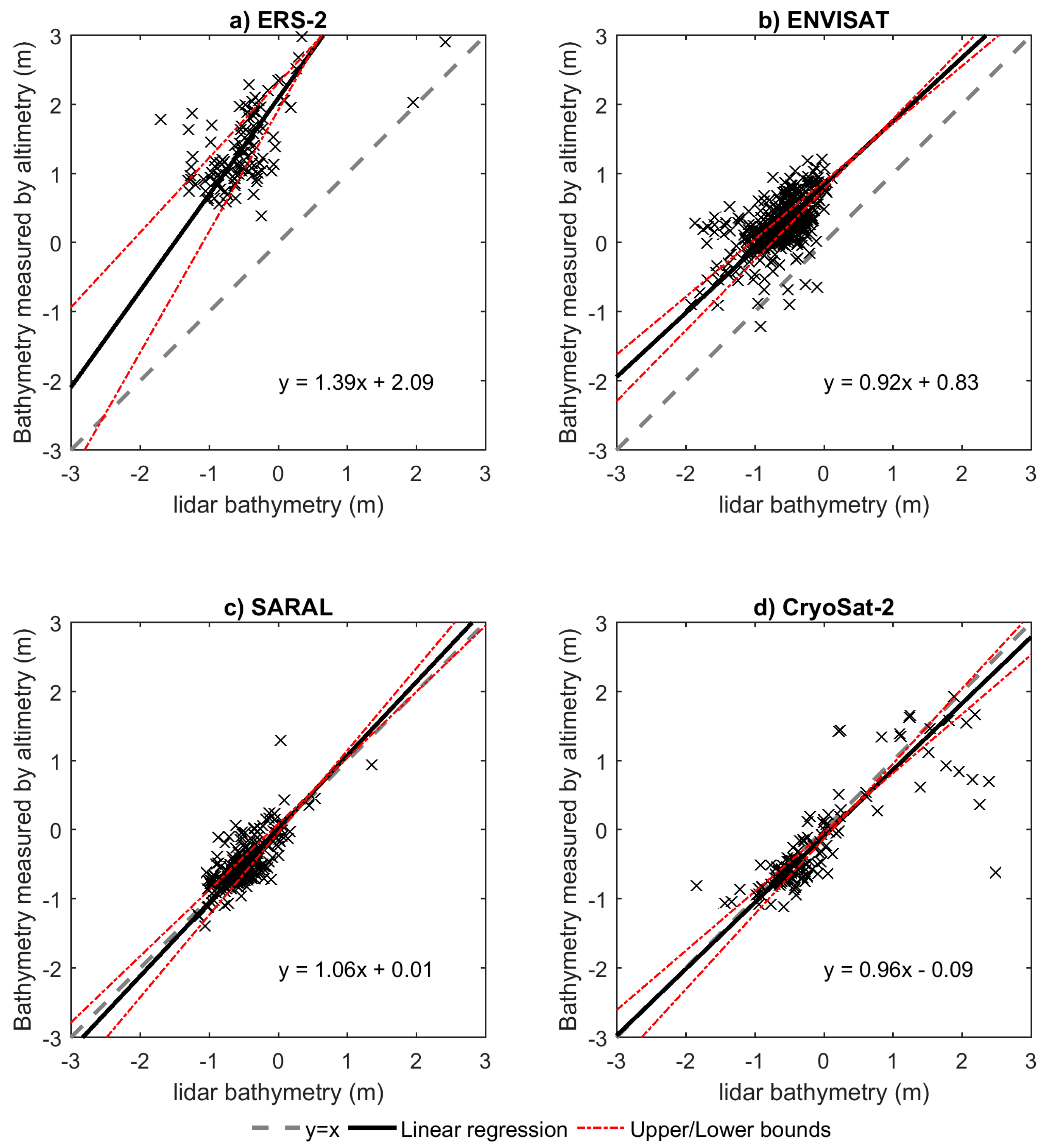 Remotesensing 10 00297 g008