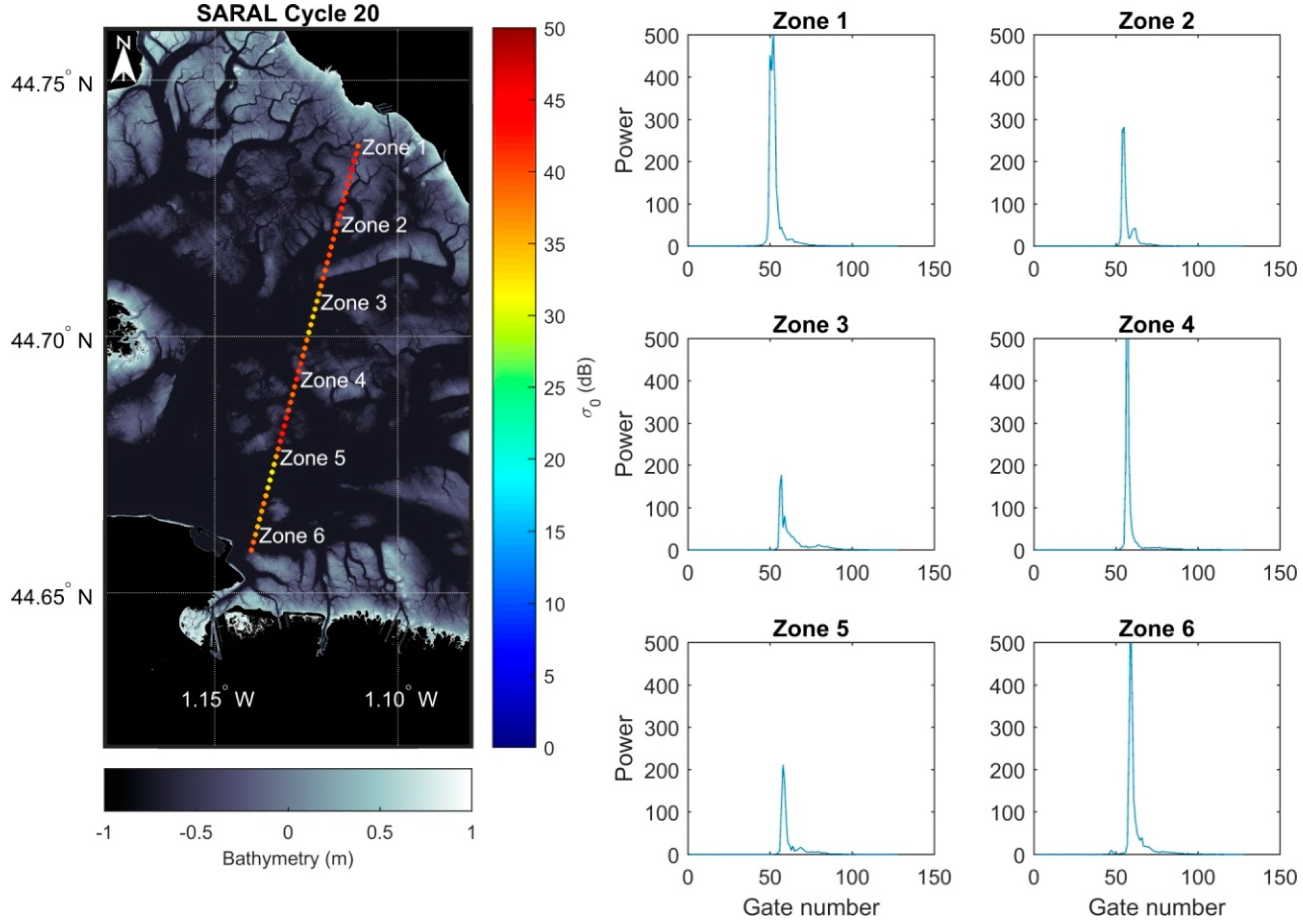 Remotesensing 10 00297 g009
