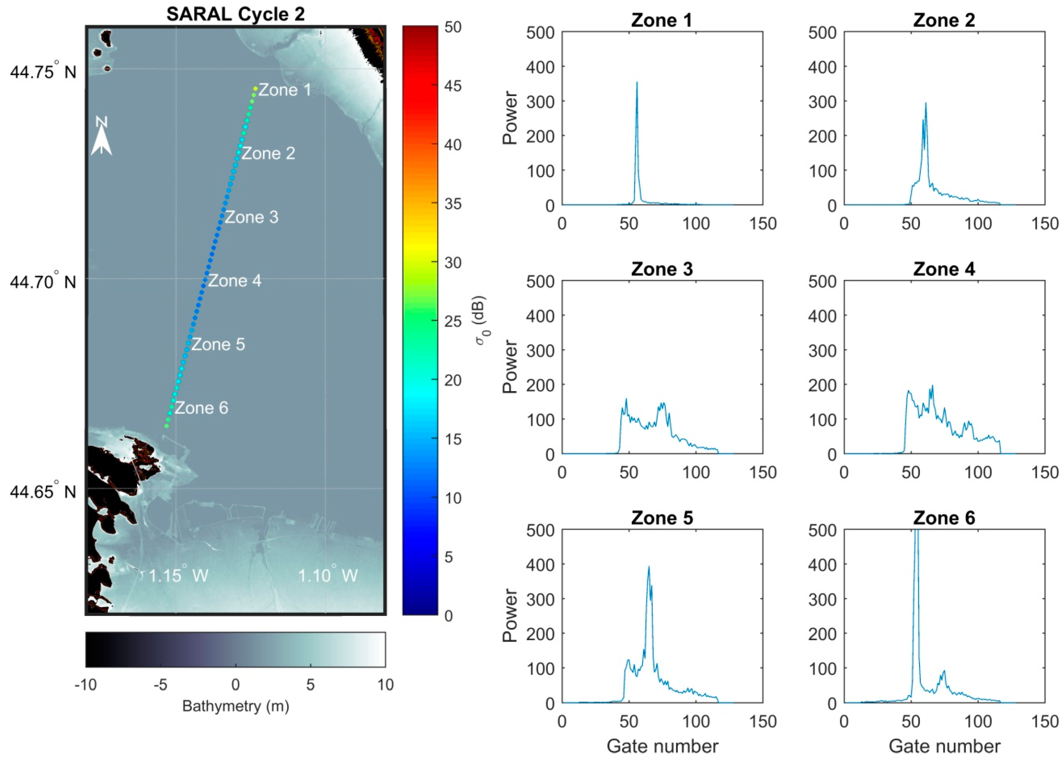 Remotesensing 10 00297 g010