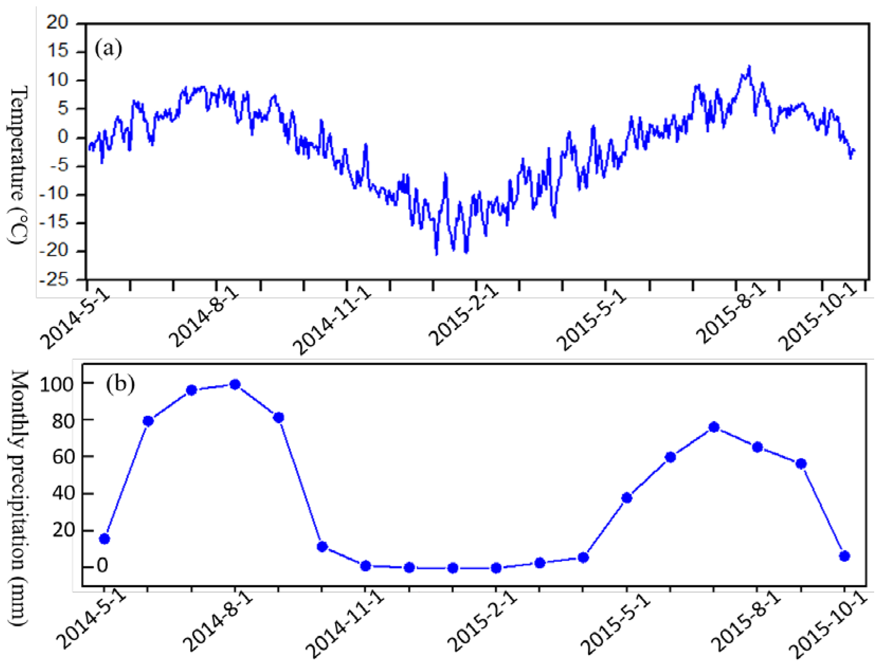 Remotesensing 10 00298 g001