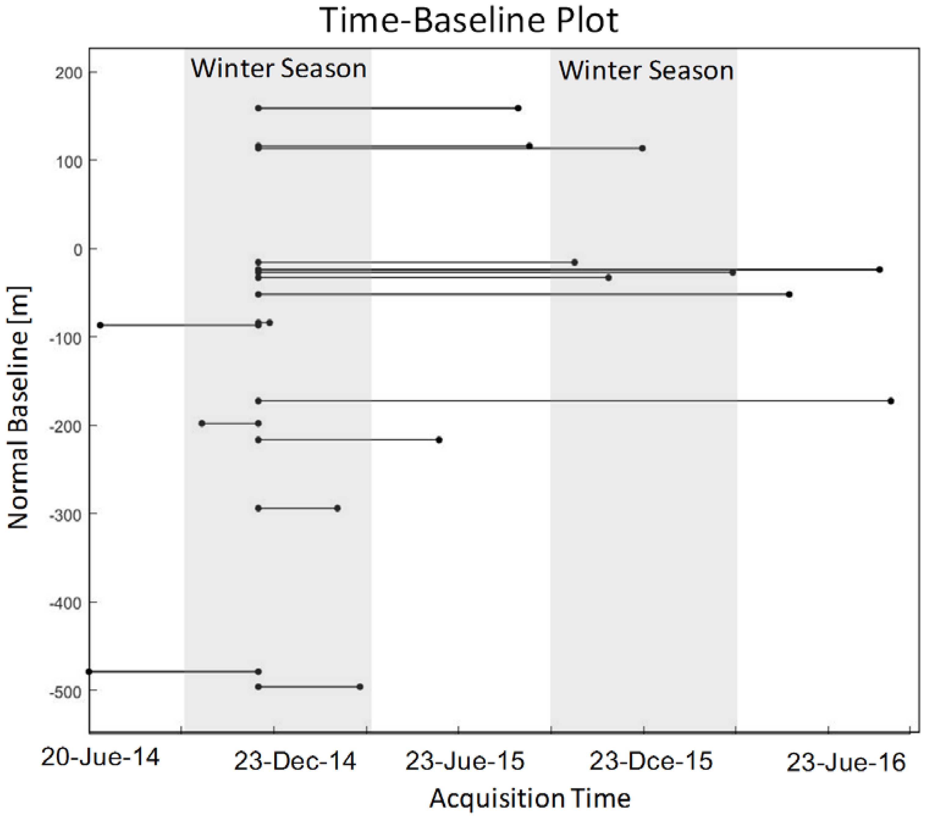 Remotesensing 10 00298 g005