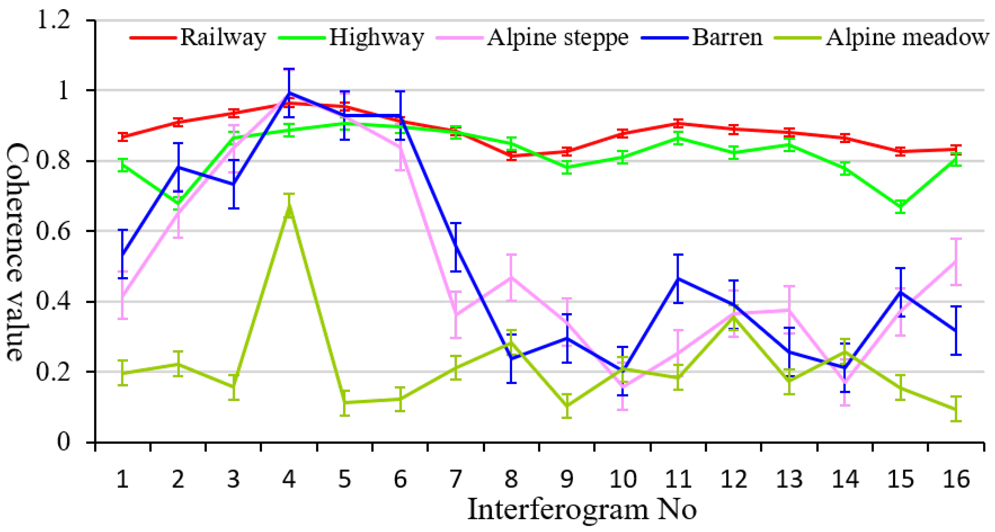 Remotesensing 10 00298 g007