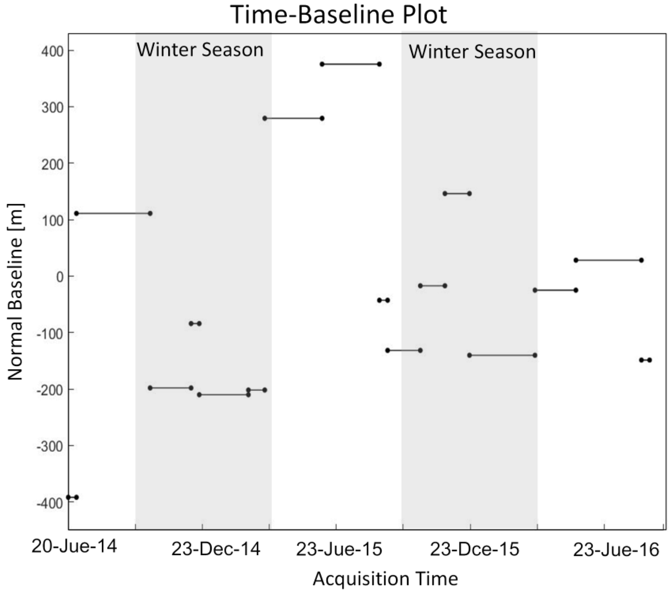 Remotesensing 10 00298 g008