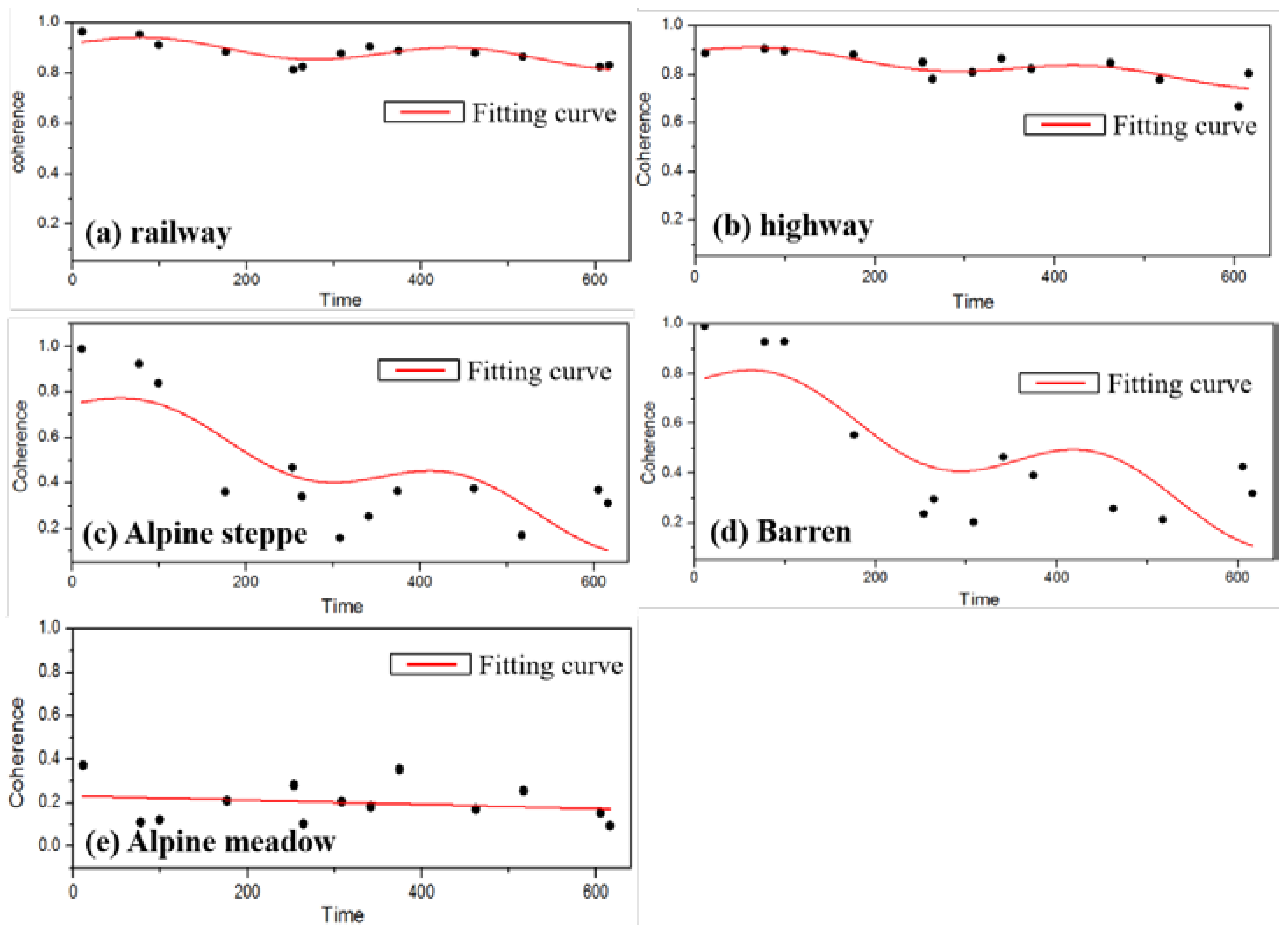 Remotesensing 10 00298 g011