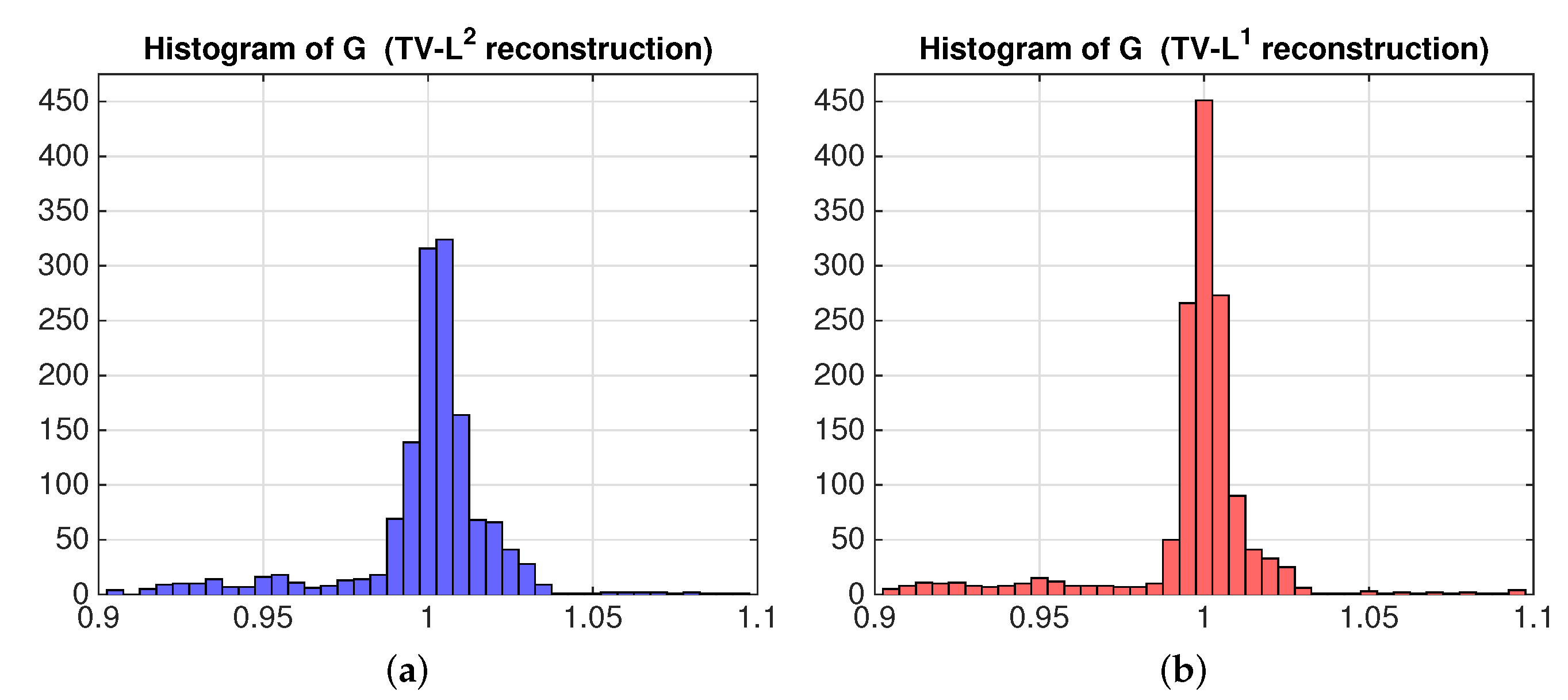 Remotesensing 10 00300 g003
