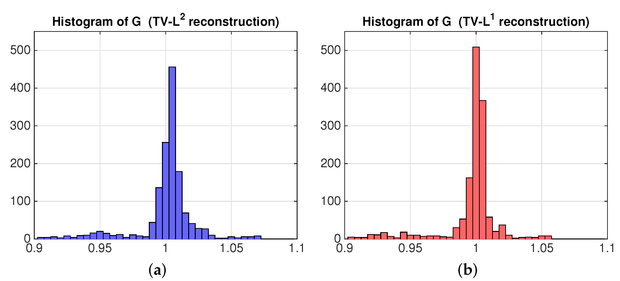 Remotesensing 10 00300 g006