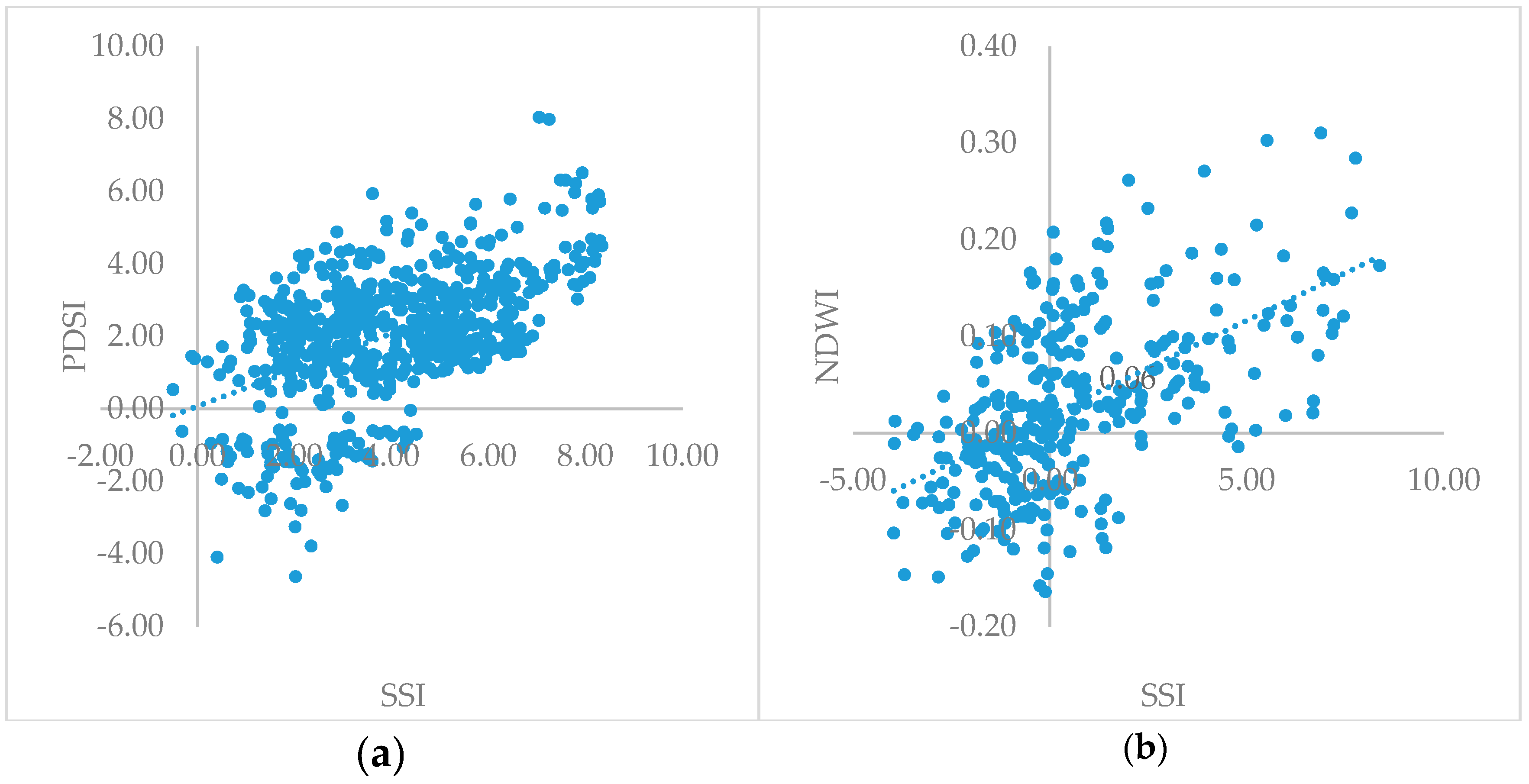 Remotesensing 10 00301 g003