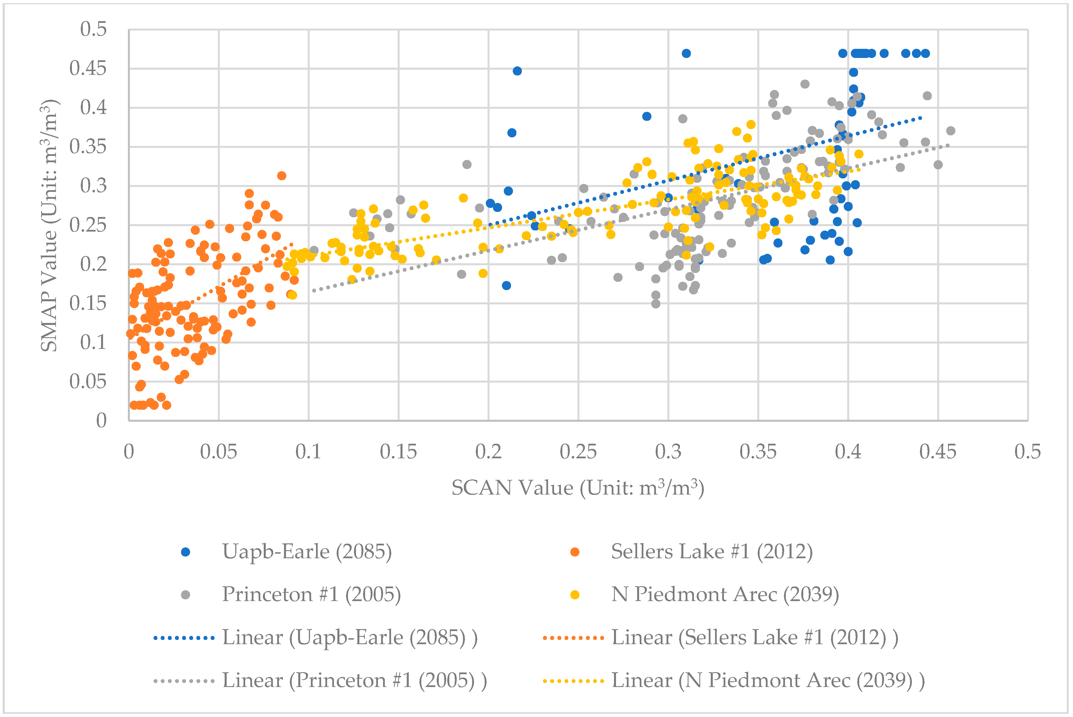 Remotesensing 10 00301 g004
