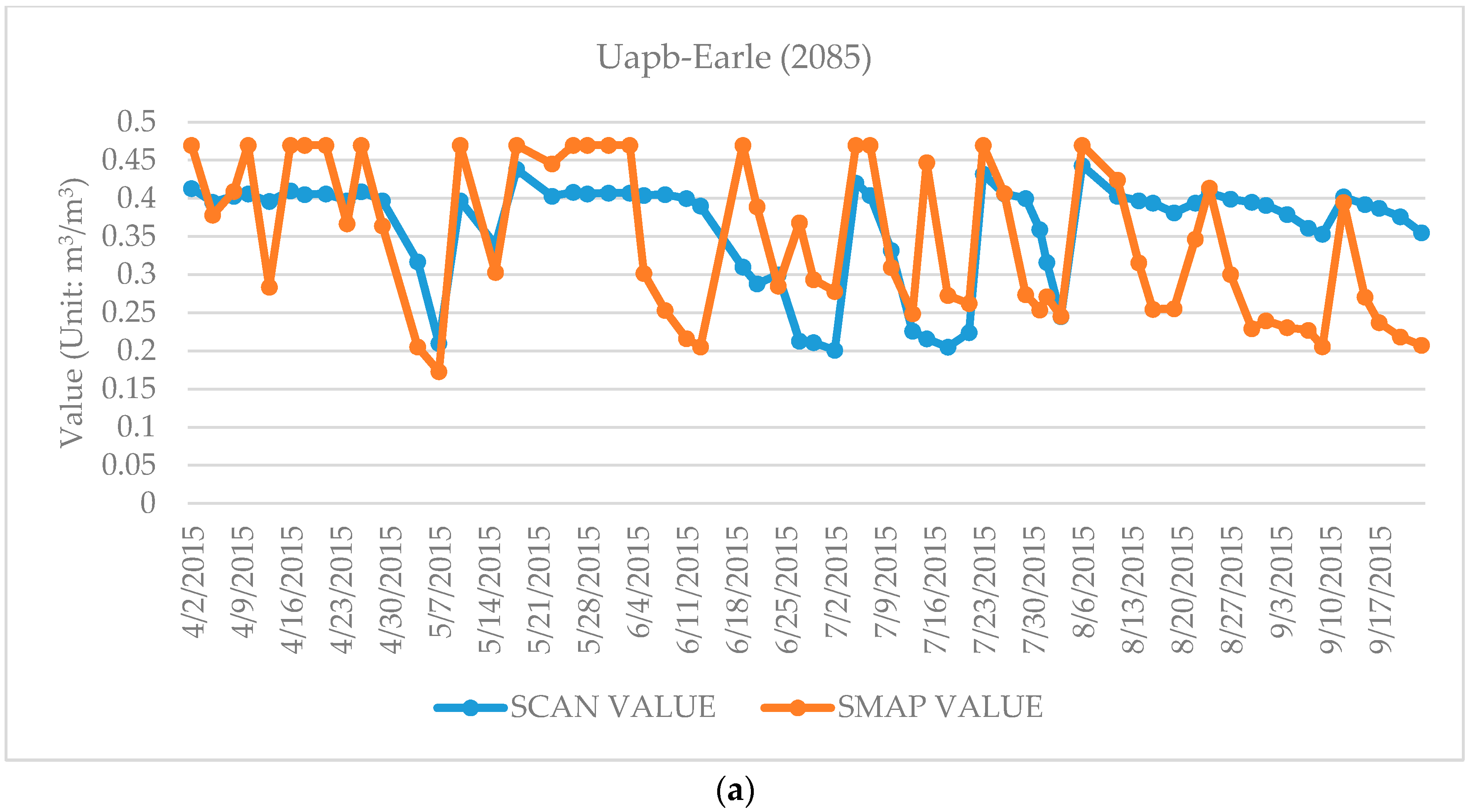 Remotesensing 10 00301 g005a