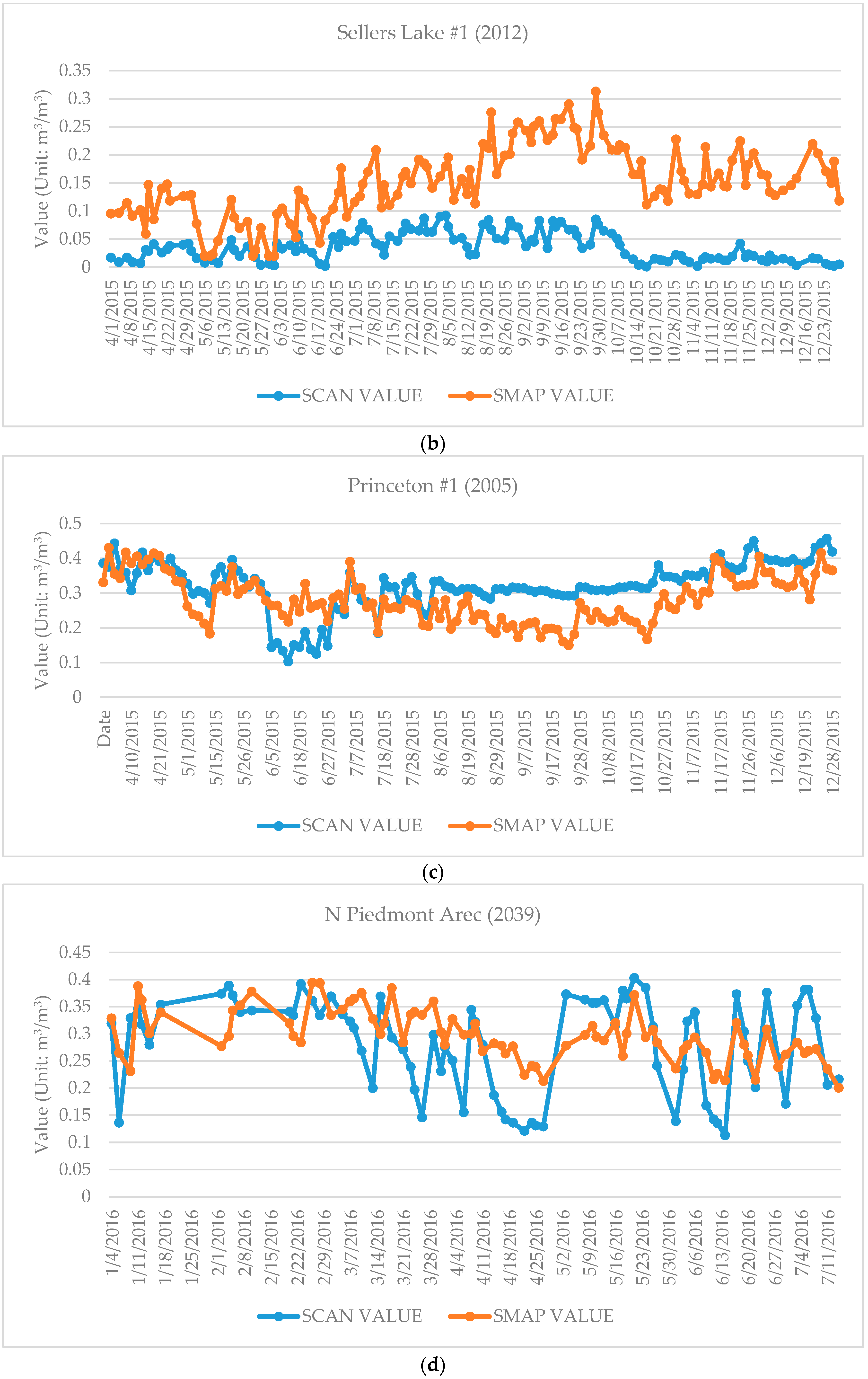 Remotesensing 10 00301 g005b
