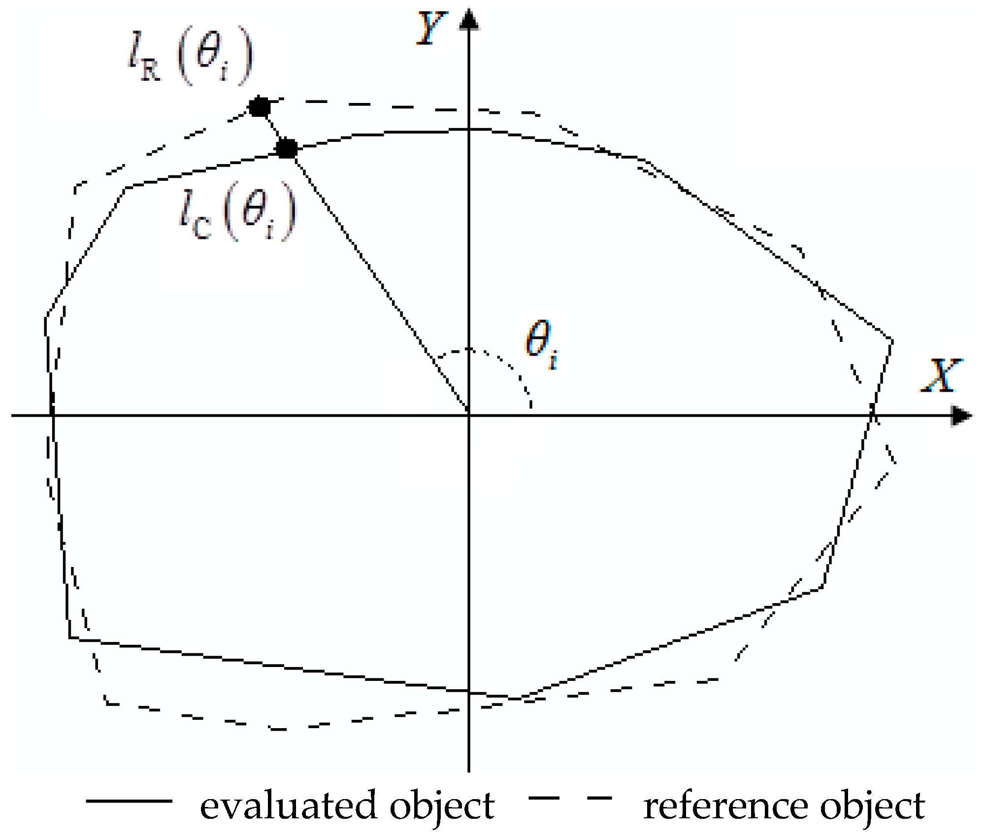 Remotesensing 10 00303 g003