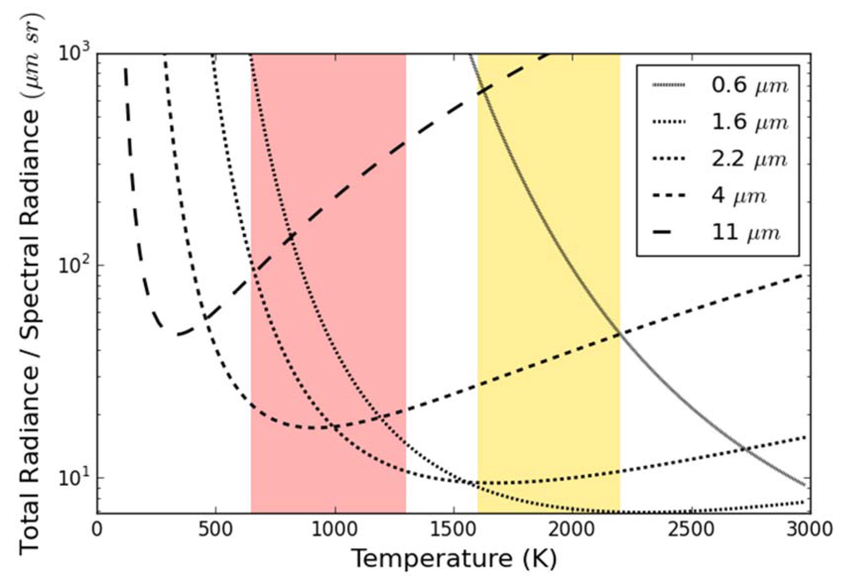 Remotesensing 10 00305 g001