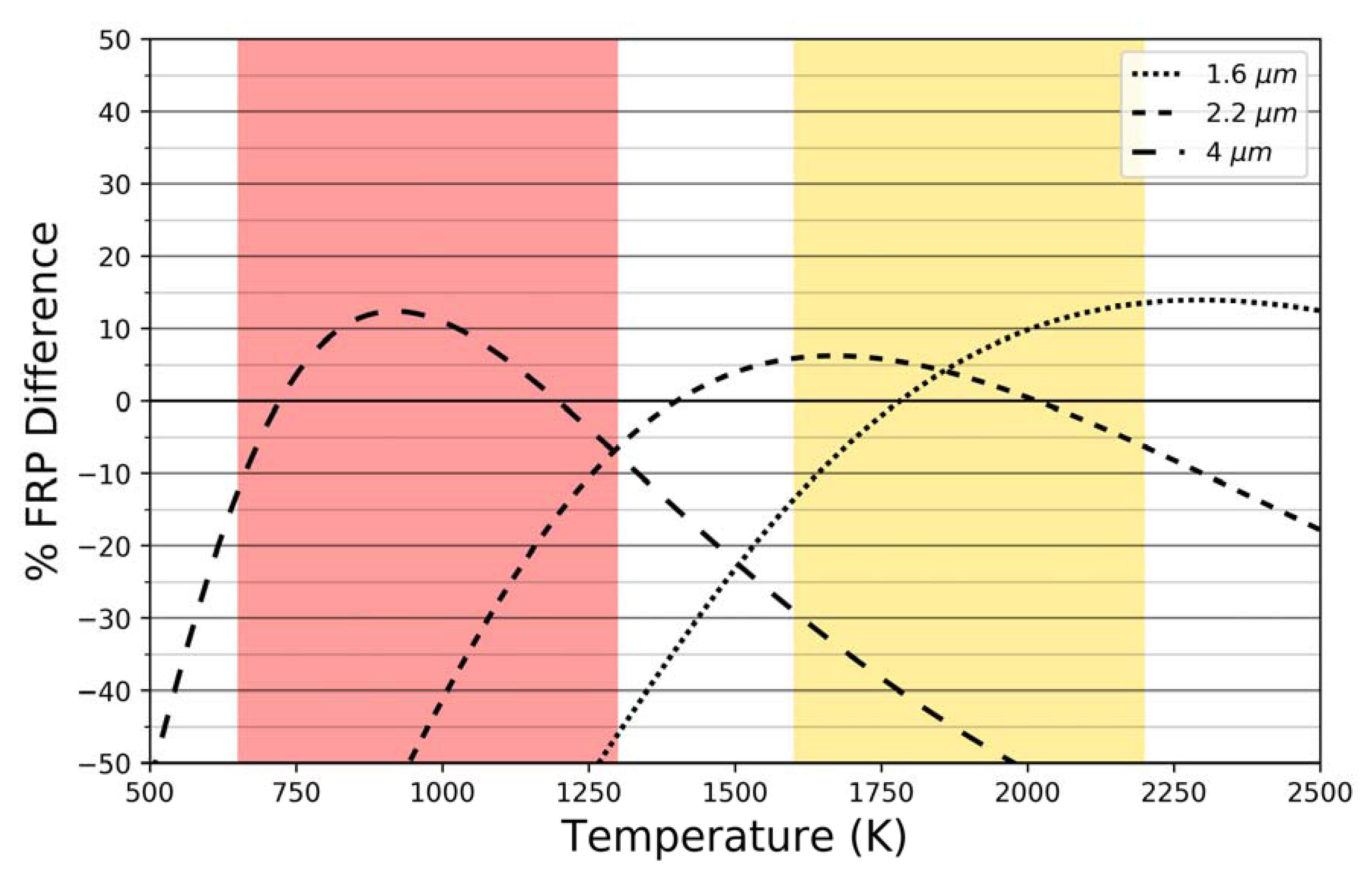 Remotesensing 10 00305 g004