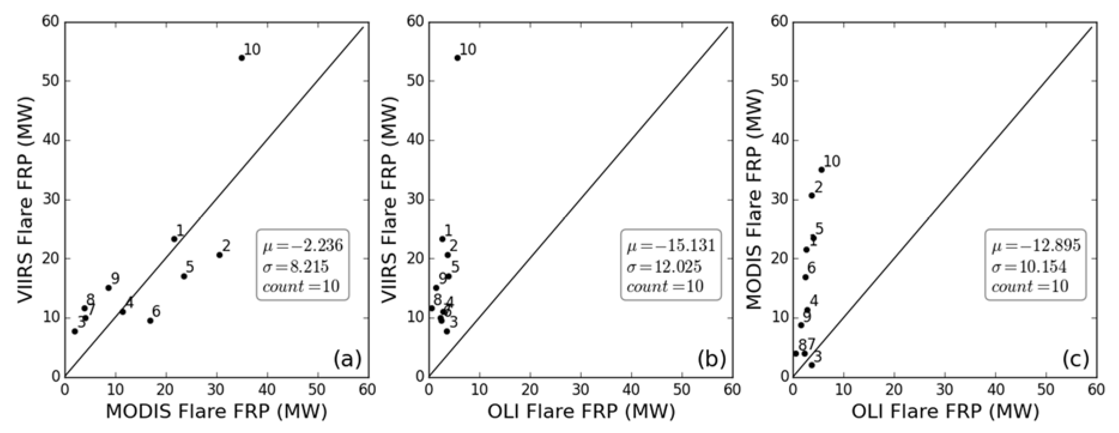 Remotesensing 10 00305 g008