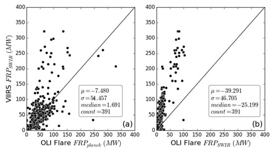 Remotesensing 10 00305 g0a3