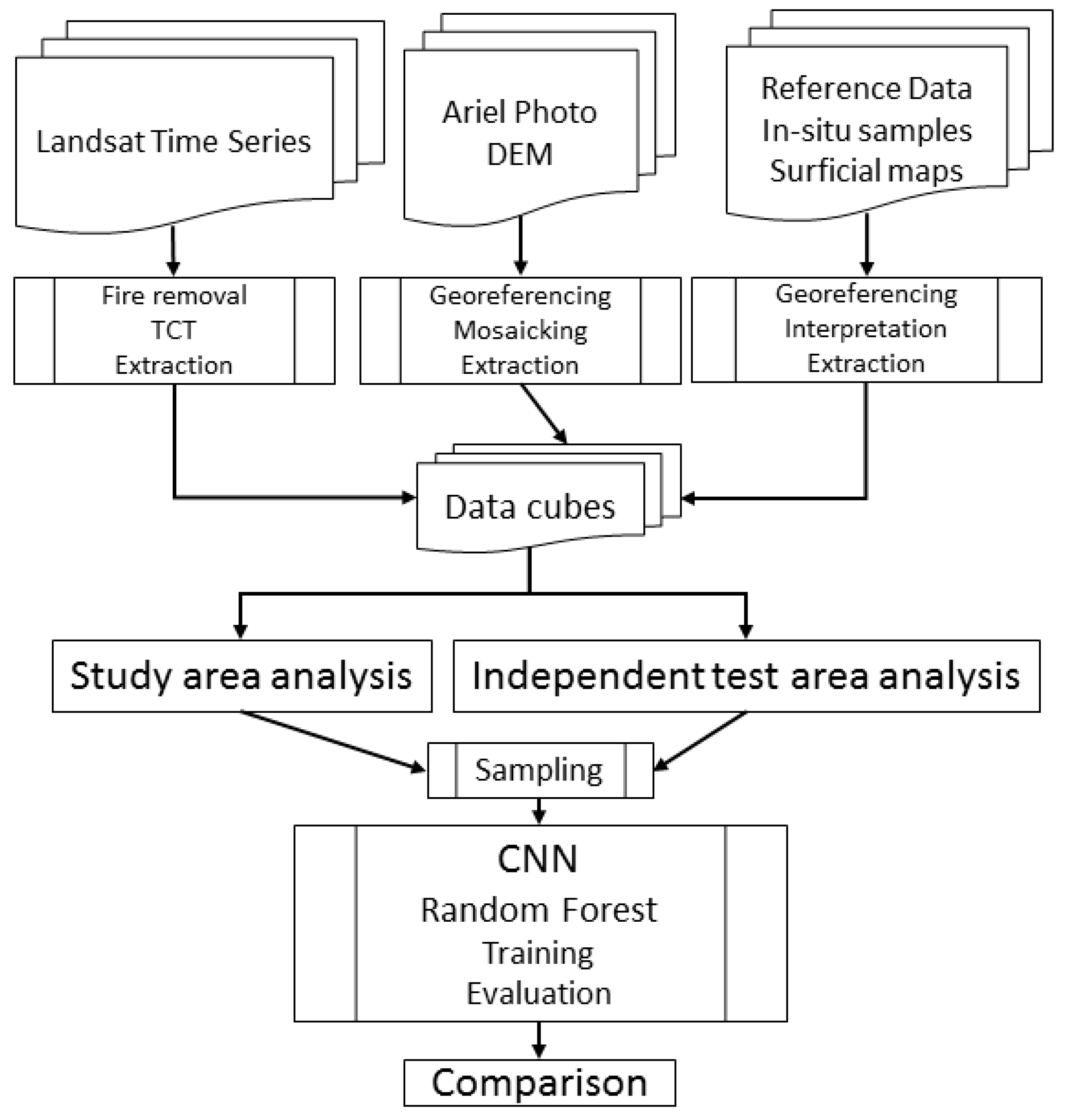 Remotesensing 10 00307 g007